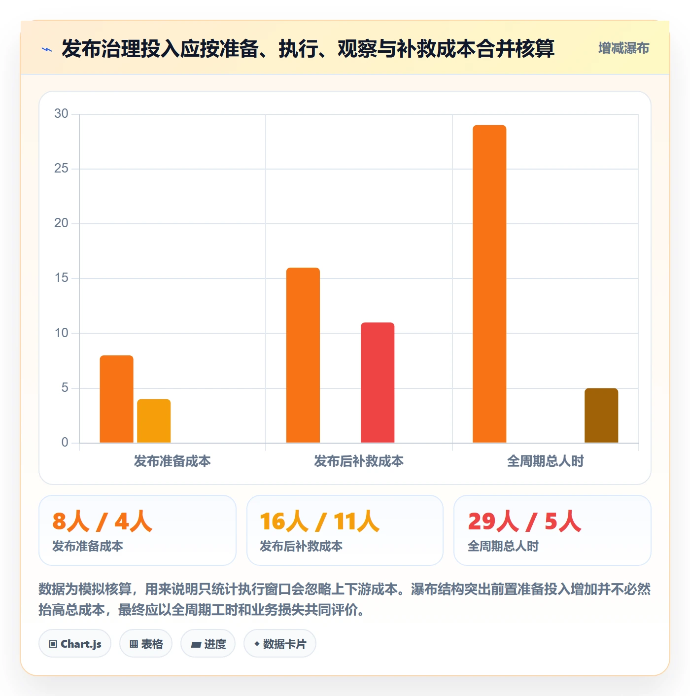 发布管理如何做好上线?管理层落地方案与操作步骤