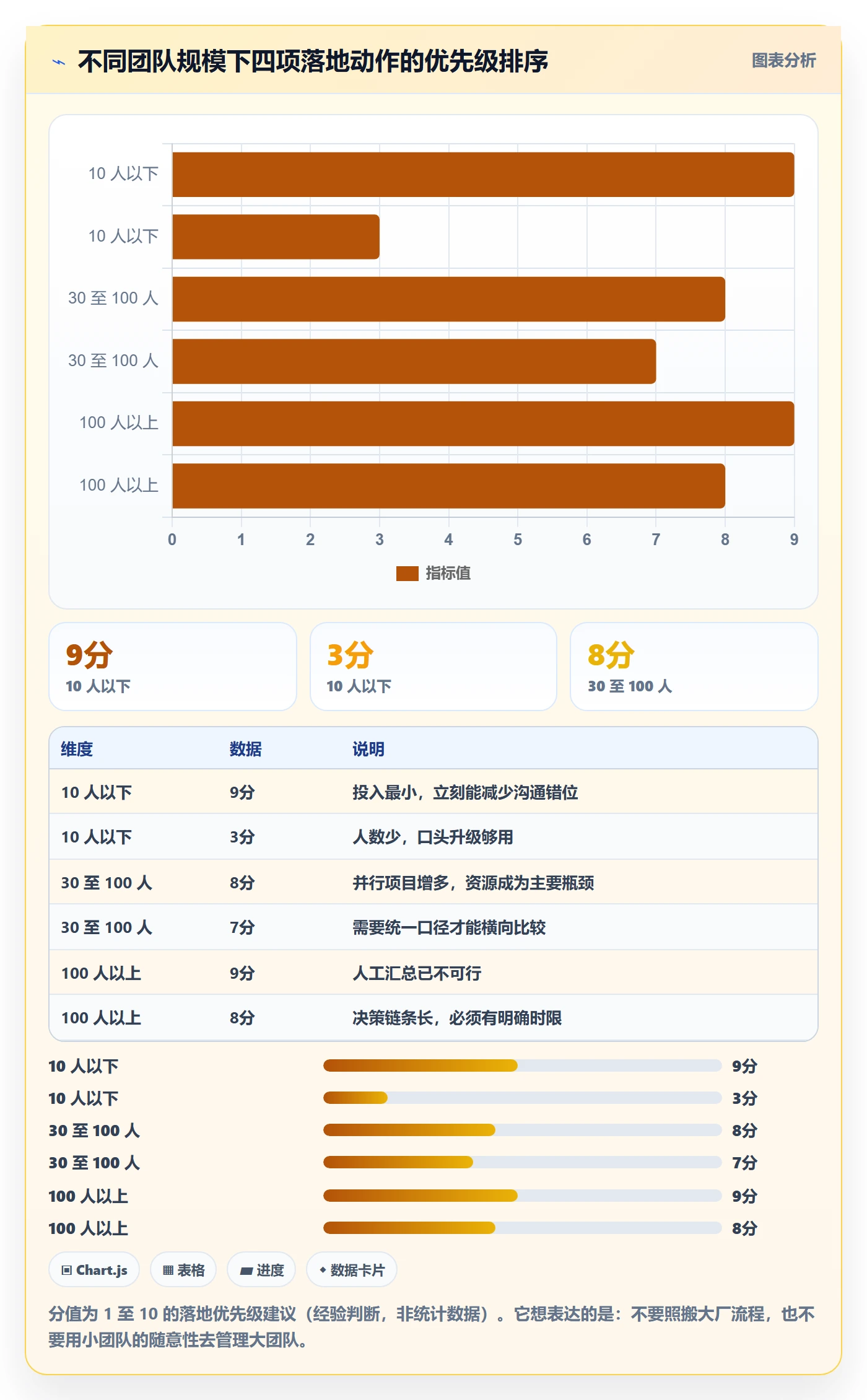 进度跟踪进度日志全流程：产品经理风险控制与一文讲清