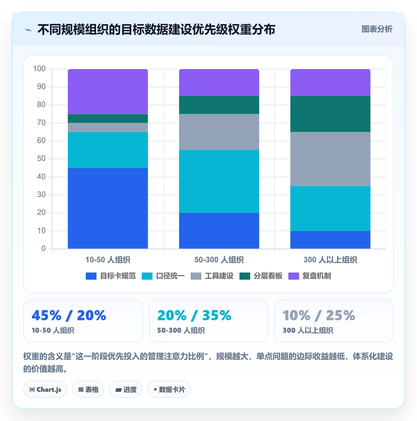 项目目标最佳实践:企业管理者项目目标数据分析,常见问题