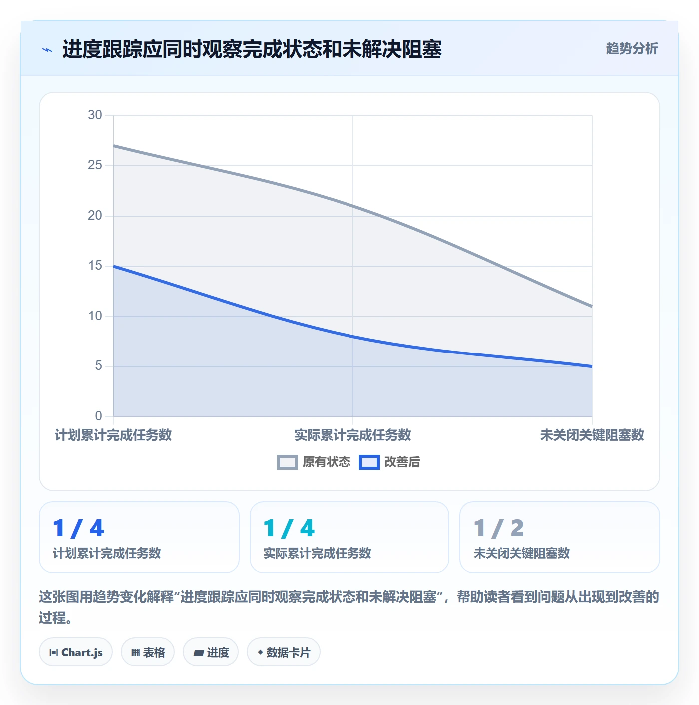 时间轴管理指南：项目负责人如何做好甘特图，流程优化全流程