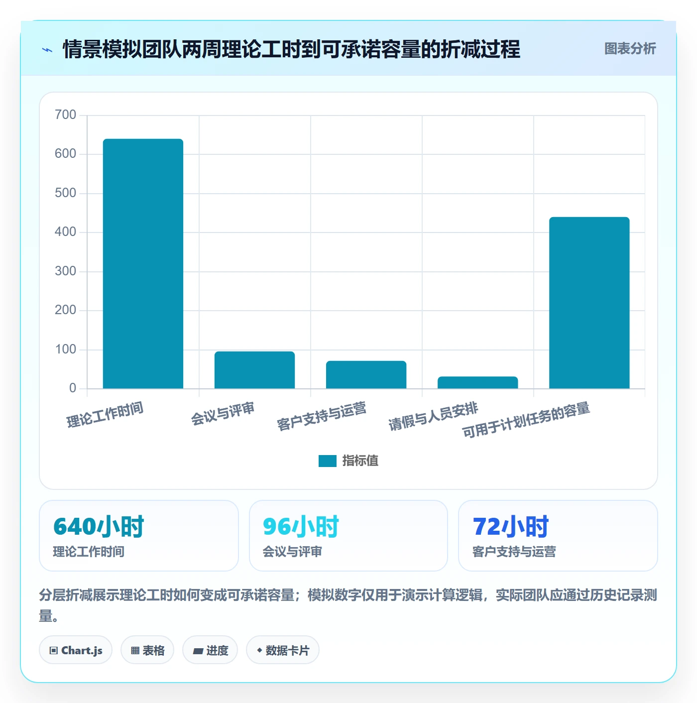 计划工时管理指南：产品经理如何做好工时管理，数据分析全流程