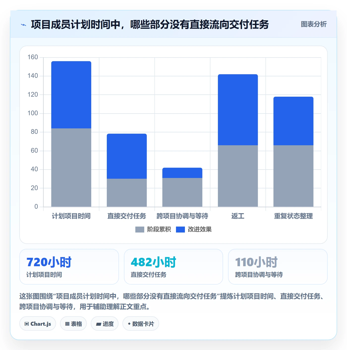 成本管理成本全流程：项目成员效率提升与一文讲清