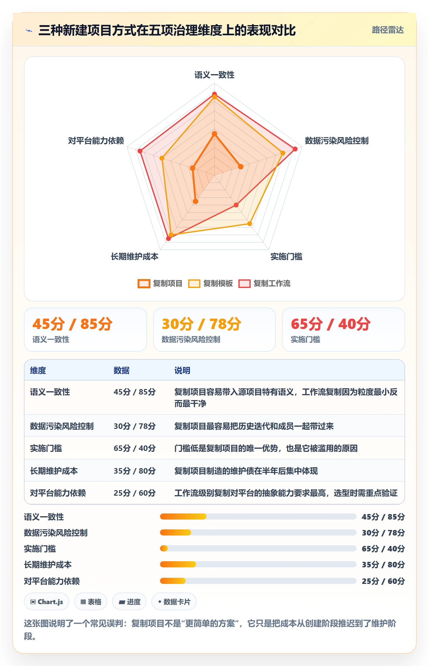 复制项目最佳实践:研发团队项目模板风险控制,常见问题
