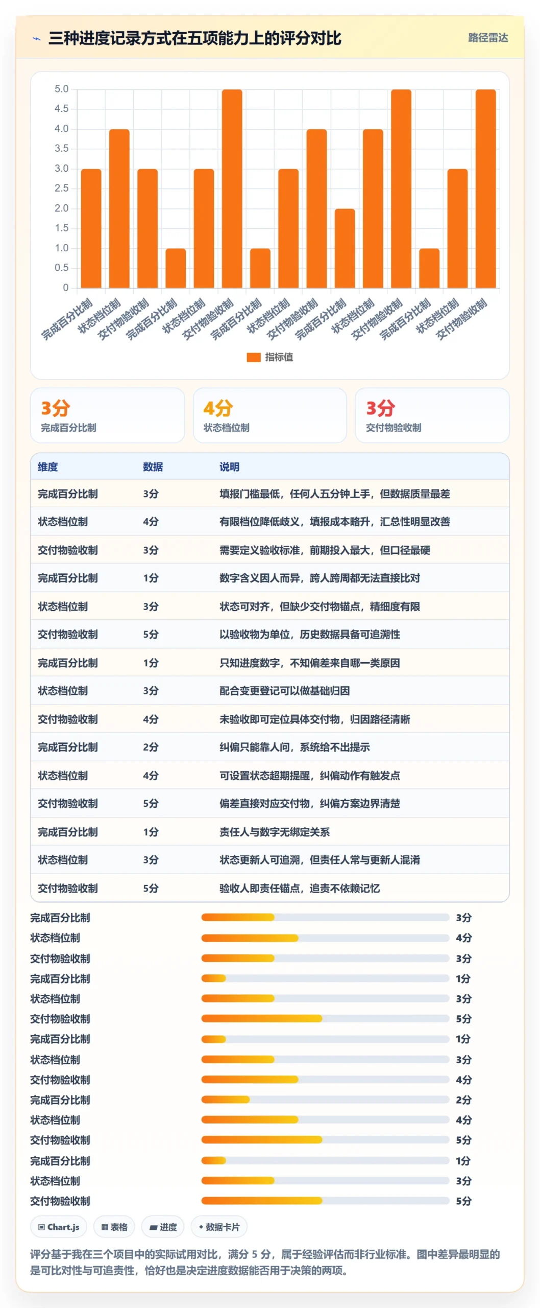 实际进度实操方法：项目负责人提升进度管理效率的流程优化方法与模板