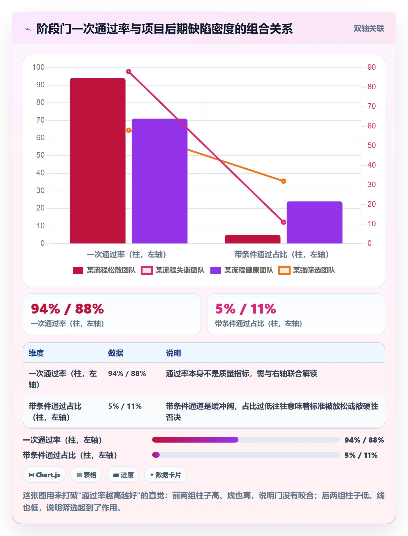 阶段门管理方法大全:项目负责人项目阶段协同管理落地清单