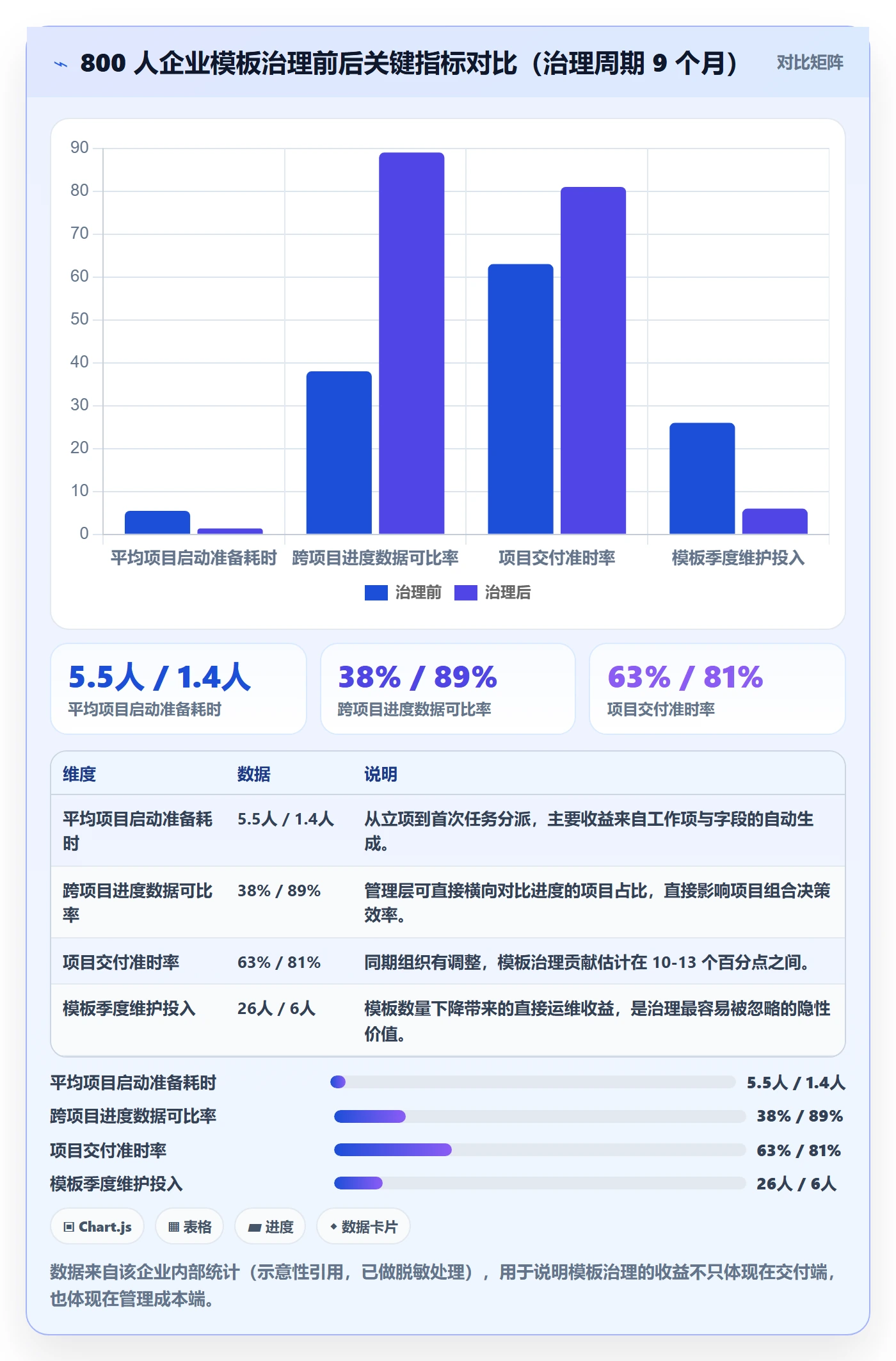 复制项目最佳实践:企业管理者项目模板制度设计,常见问题