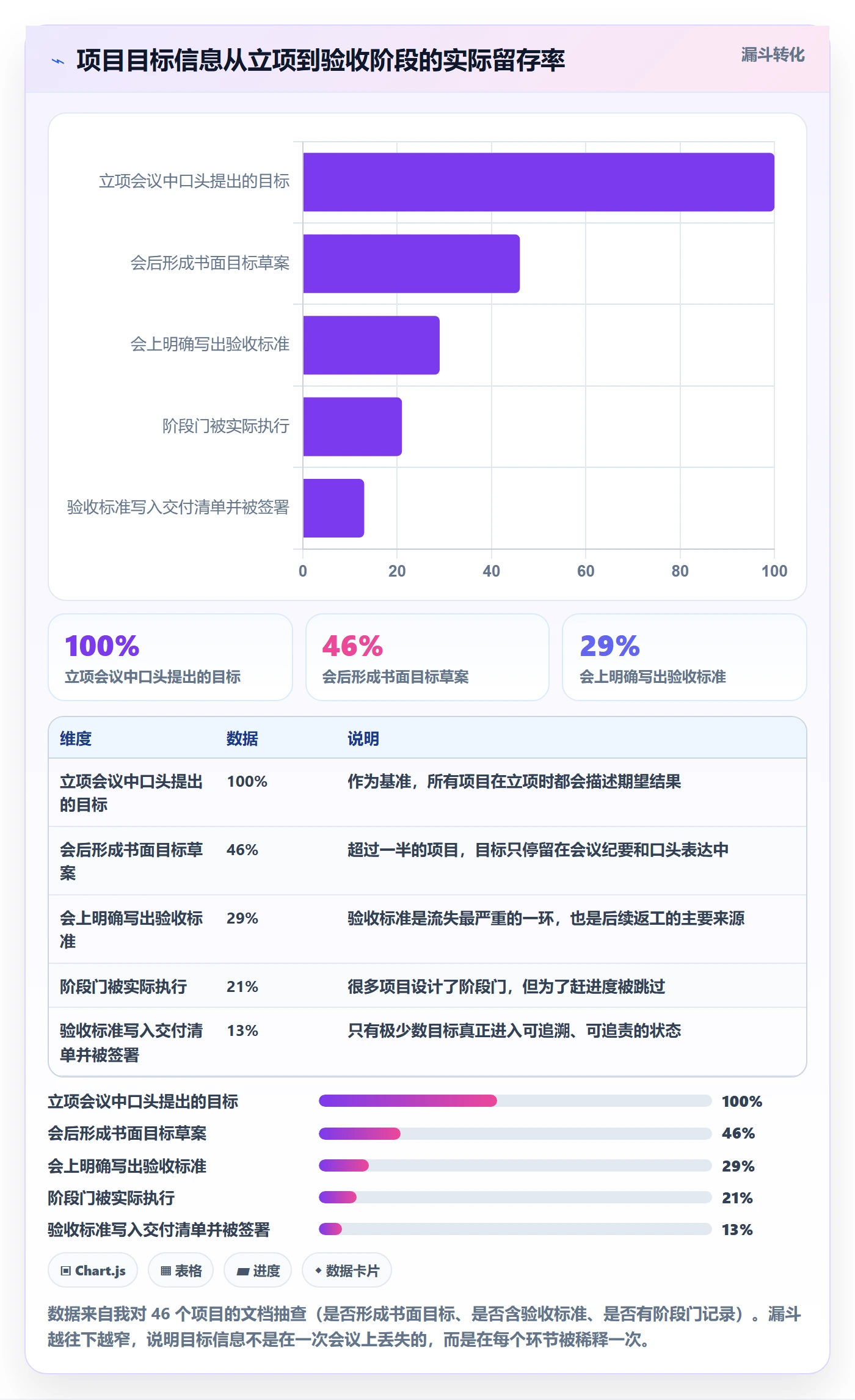 阶段目标管理指南：项目经理如何做好项目目标，落地方案全流程