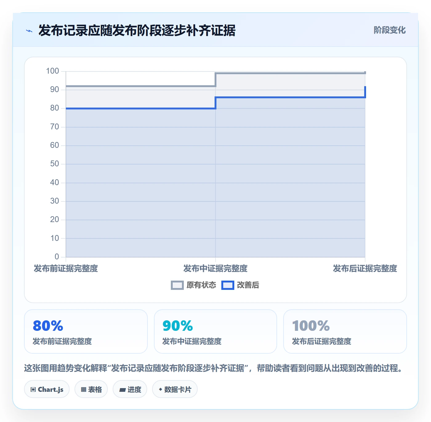 版本管理如何做好发布记录？企业管理者落地方案与操作步骤
