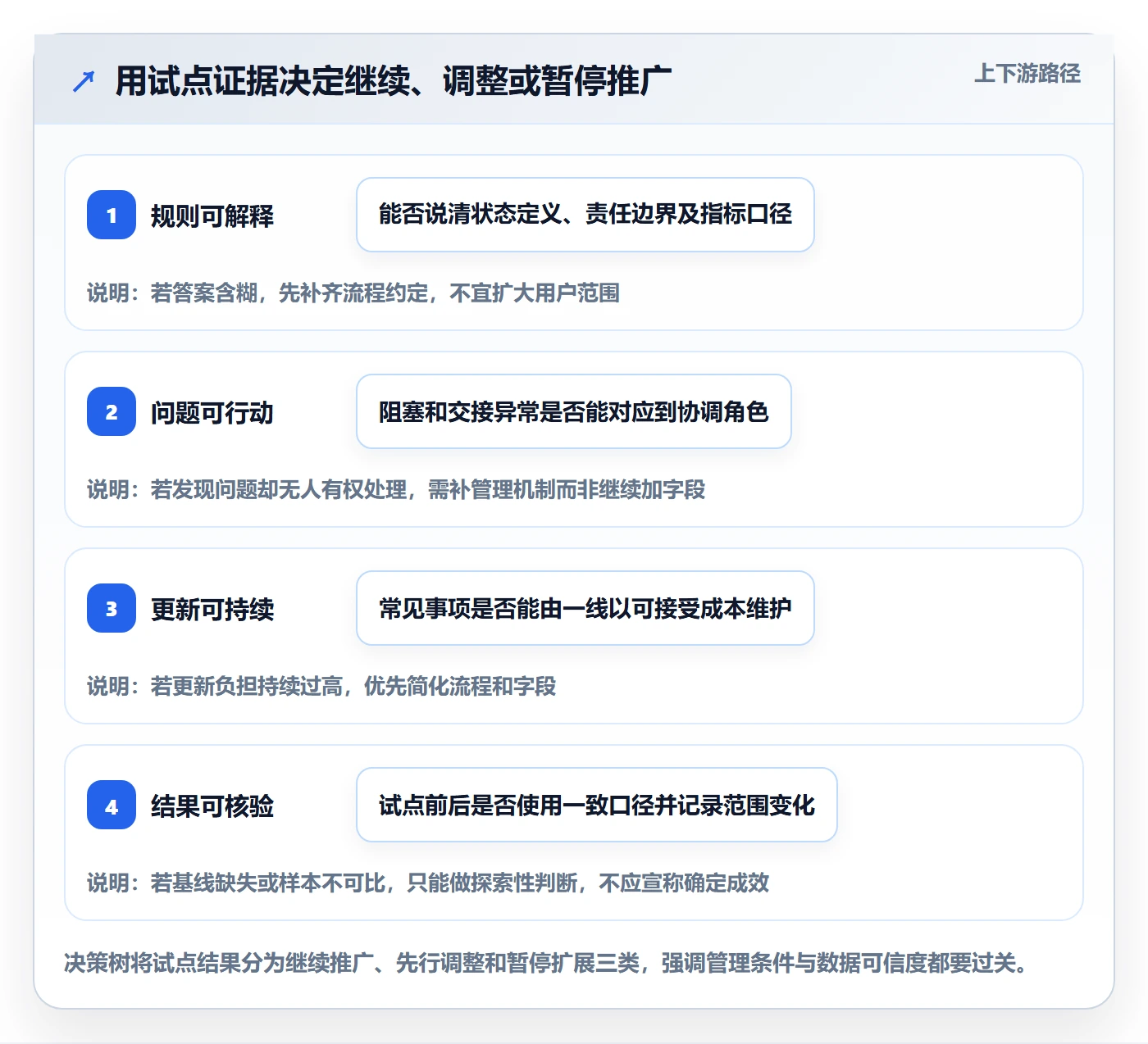 拖拽落地方案：跨部门团队开展看板的协同管理案例解析