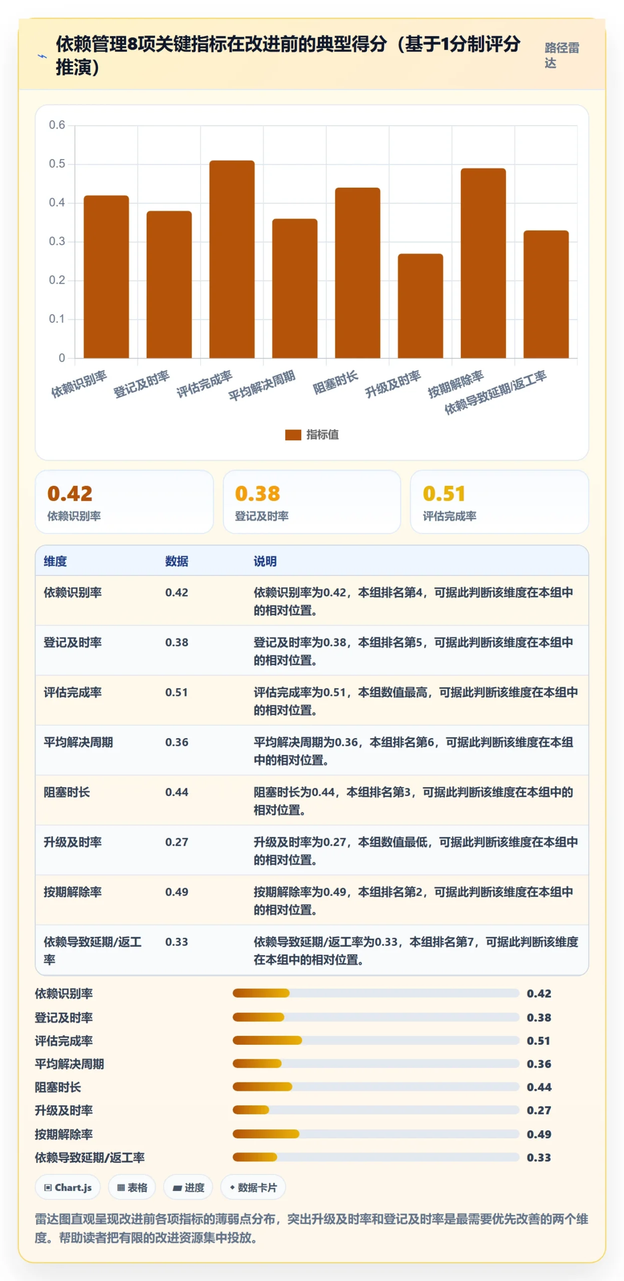 依赖冲突流程与规范:实施团队任务依赖协同管理关键指标