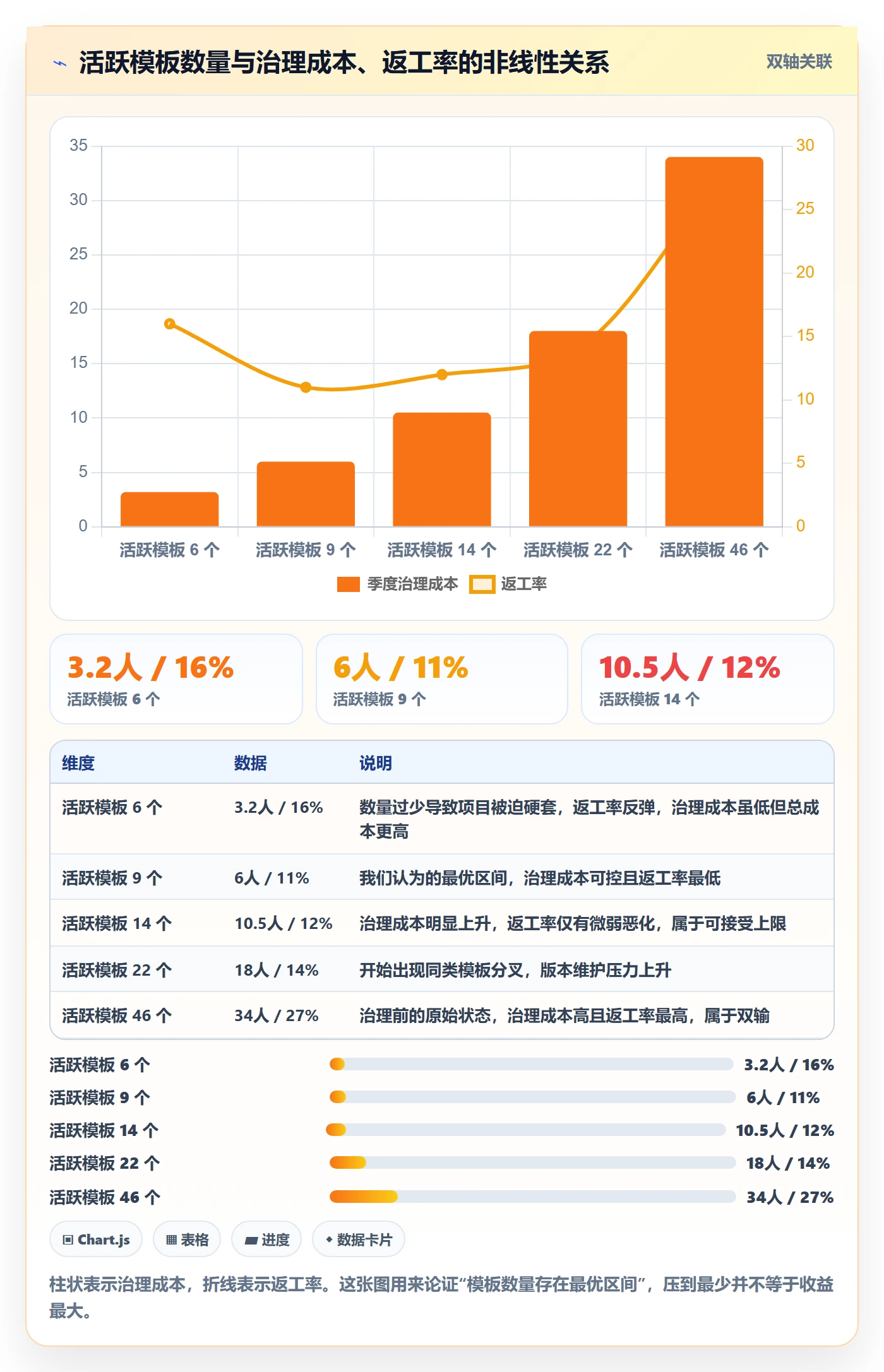 项目模板最佳实践:项目经理项目模板流程优化,常见问题