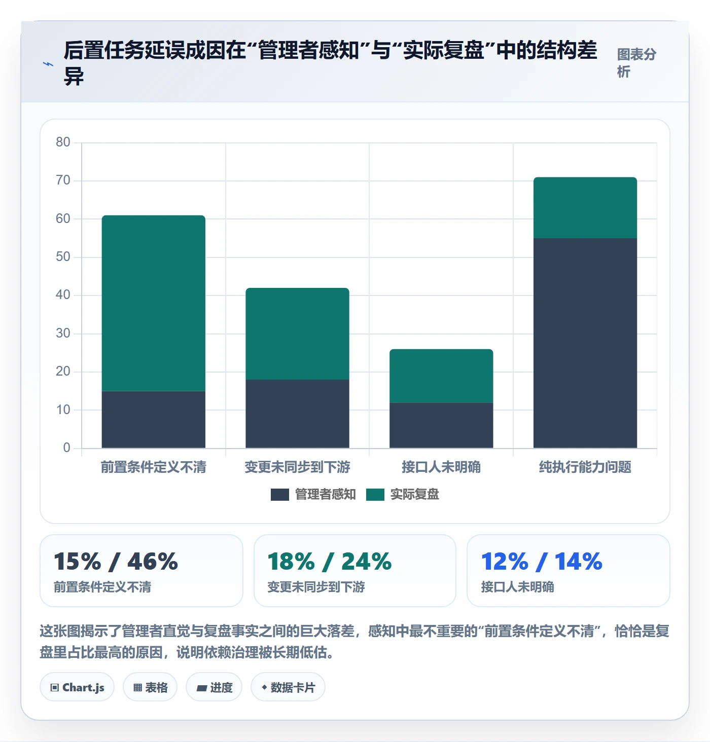 后置任务管理指南：企业管理者如何做好任务依赖，制度设计全流程