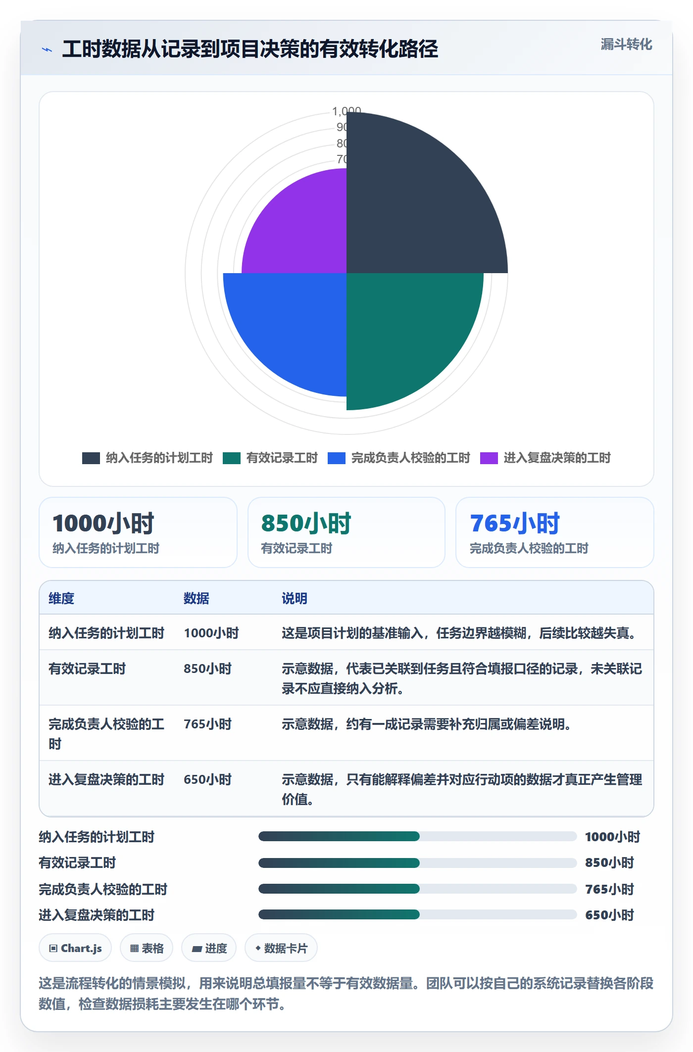 工时统计落地方案：项目成员开展工时管理的流程优化案例解析