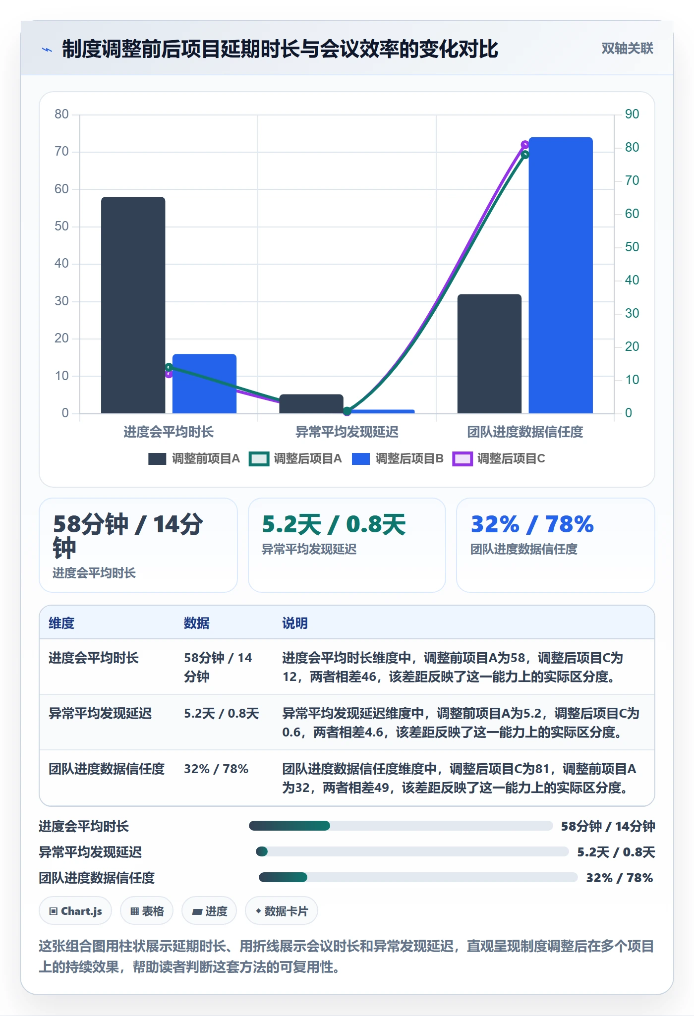 进度管理如何做好实际进度?跨部门团队制度设计与操作步骤