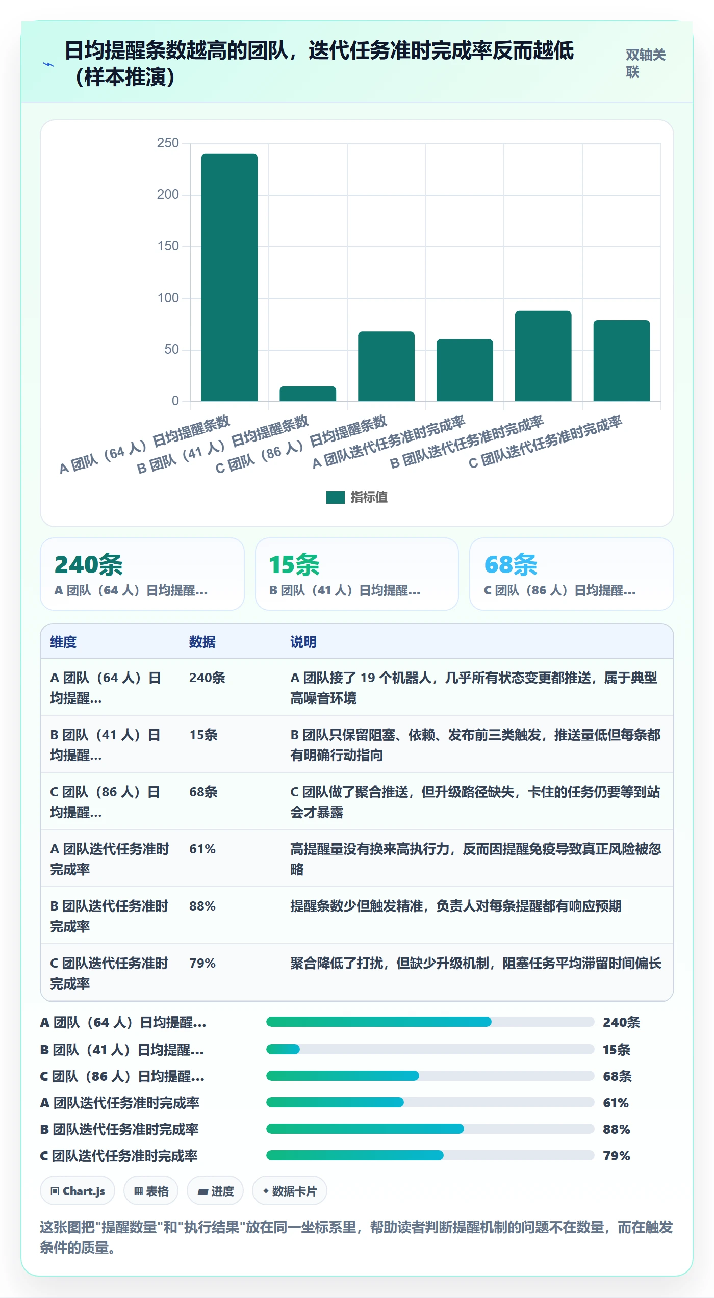 提前提醒管理方法大全：研发团队任务提醒协同管理落地清单