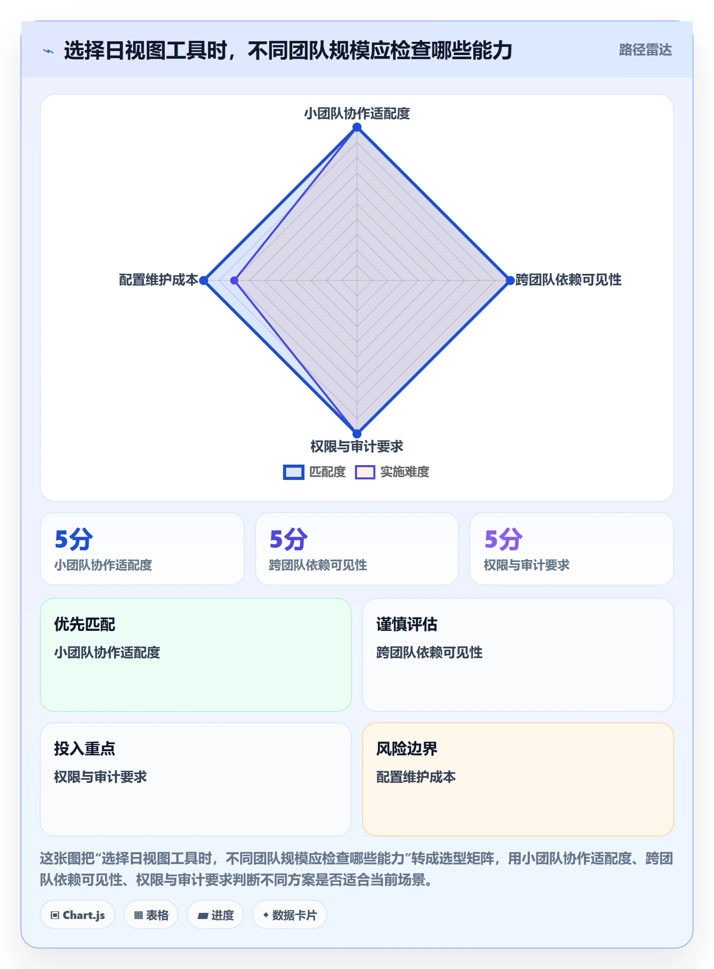 日视图管理指南：项目成员如何做好日历视图，实操方法全流程