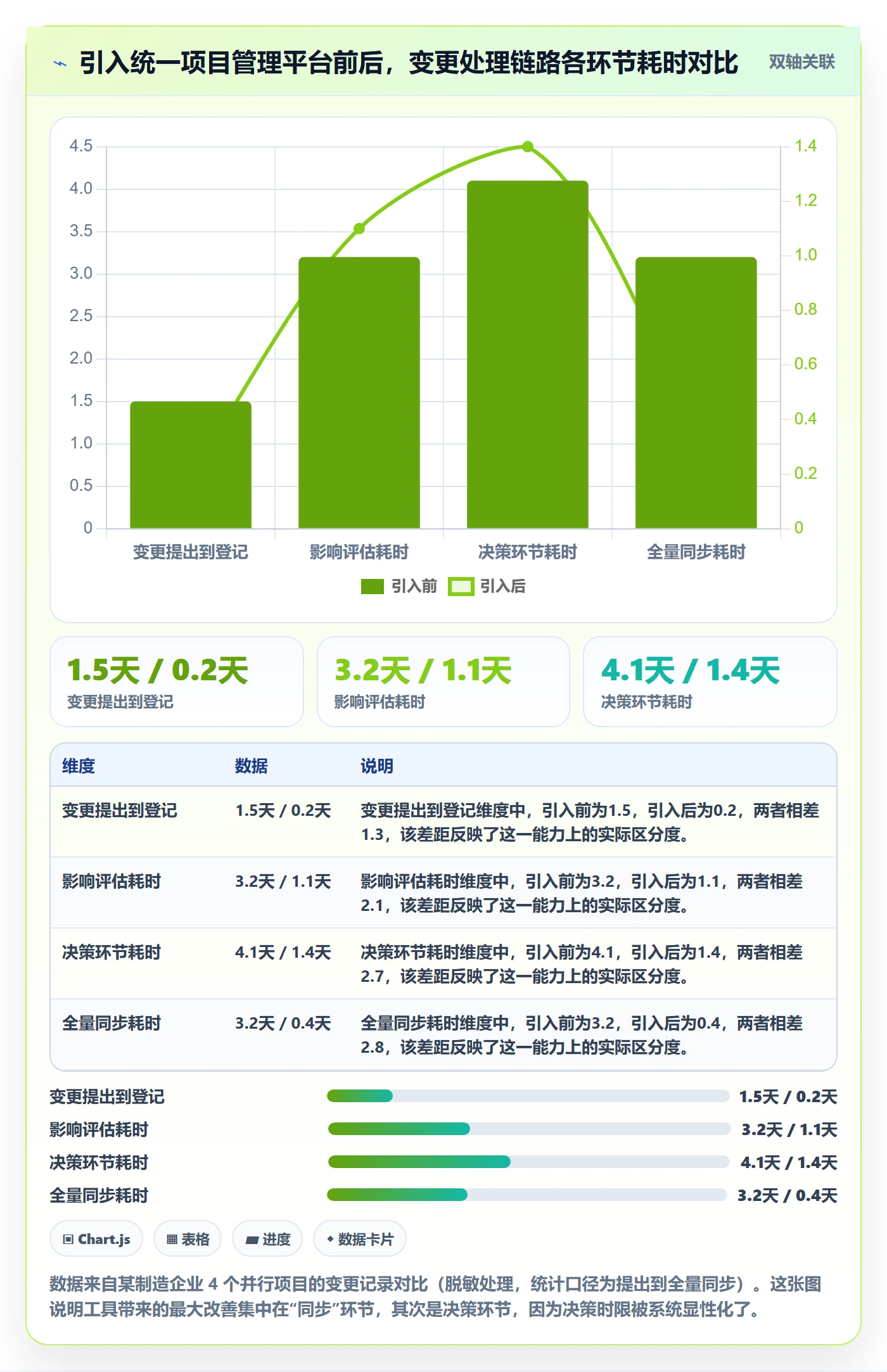 项目规划如何做好计划调整?跨部门团队效率提升与操作步骤