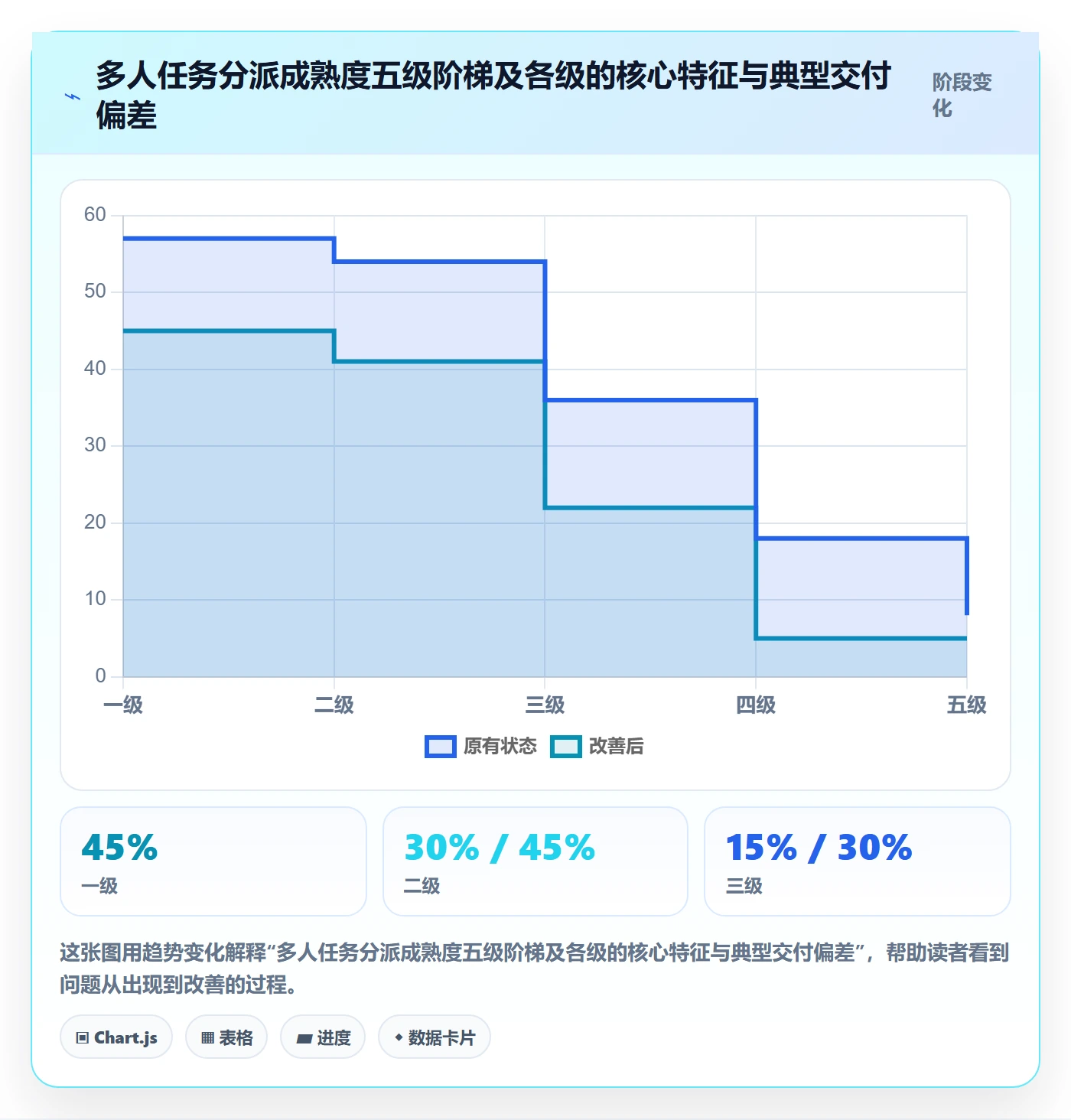 任务分派如何做好多人任务？产品经理落地方案与操作步骤
