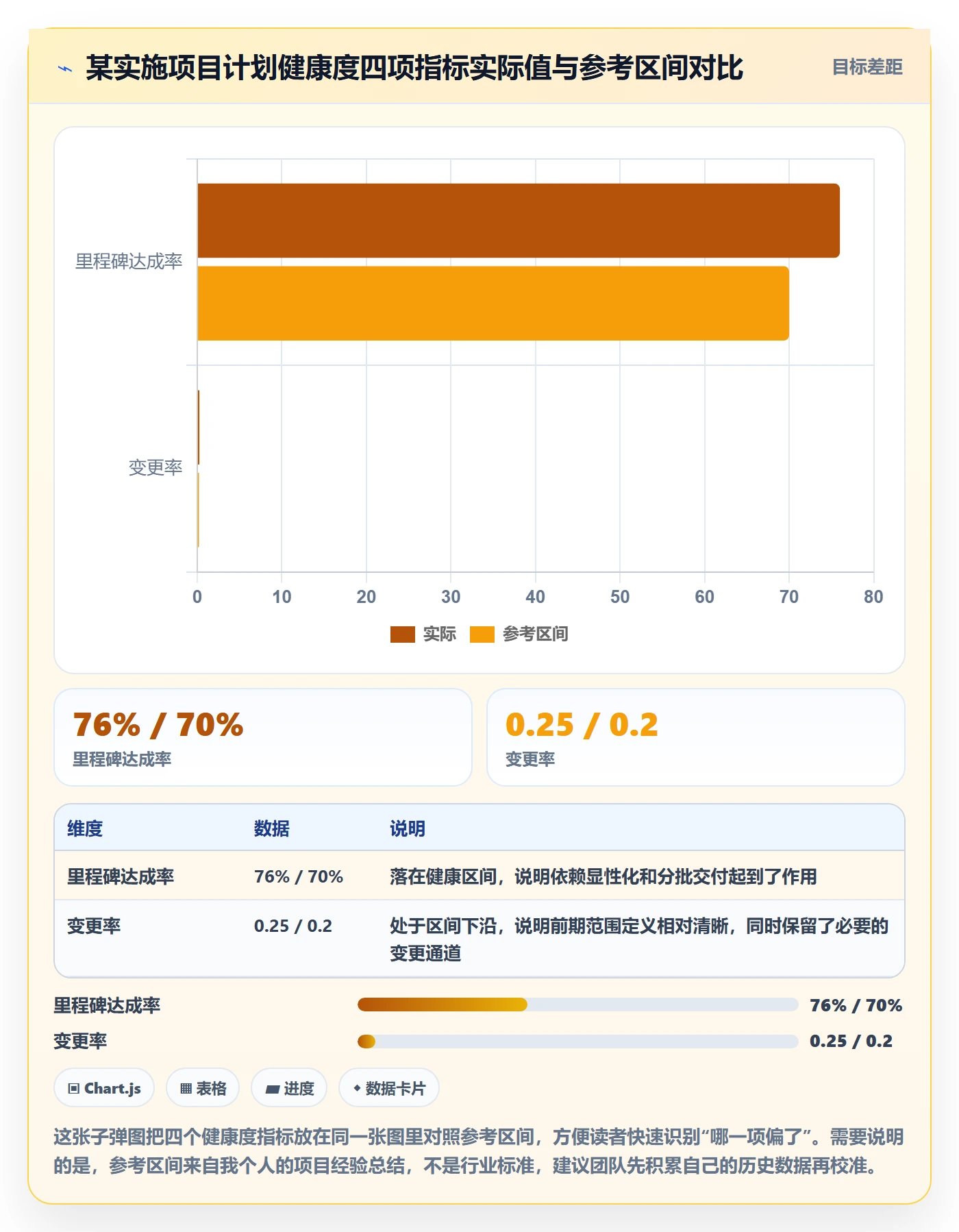 项目计划最佳实践:实施团队项目规划实操方法,常见问题