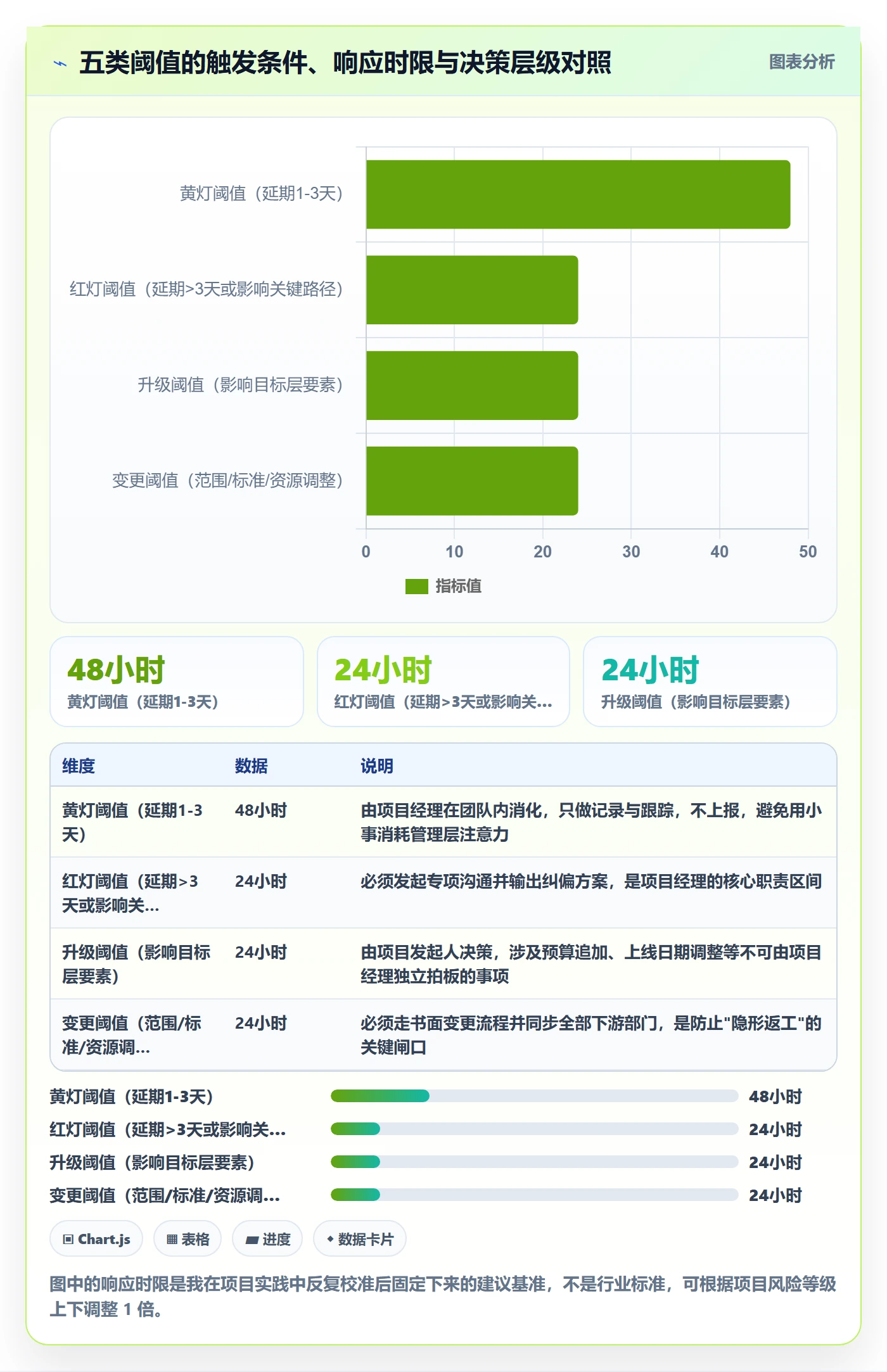 项目目标如何做好目标进度？跨部门团队实操方法与操作步骤