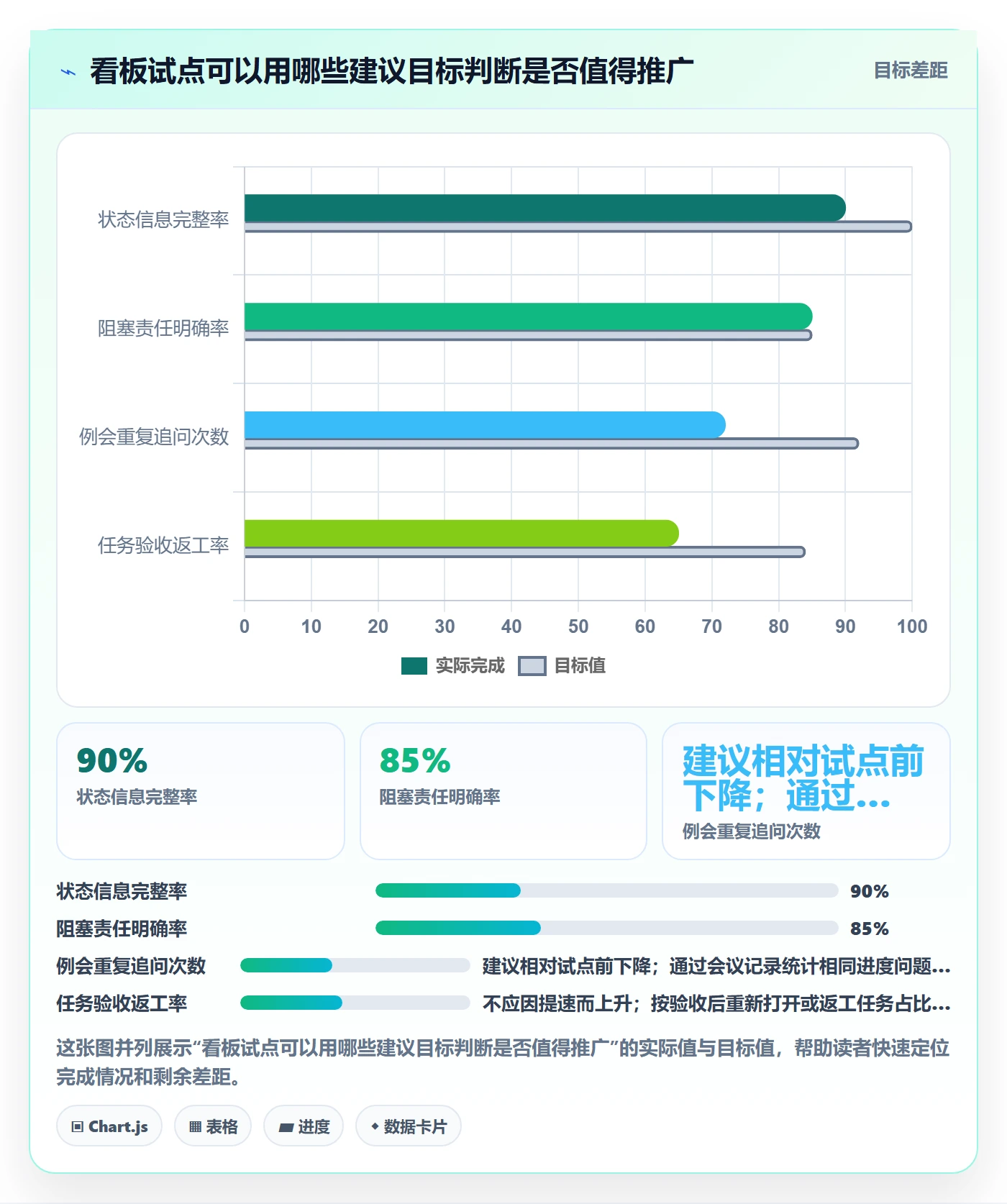 拖拽管理方法大全:项目经理看板效率提升落地清单