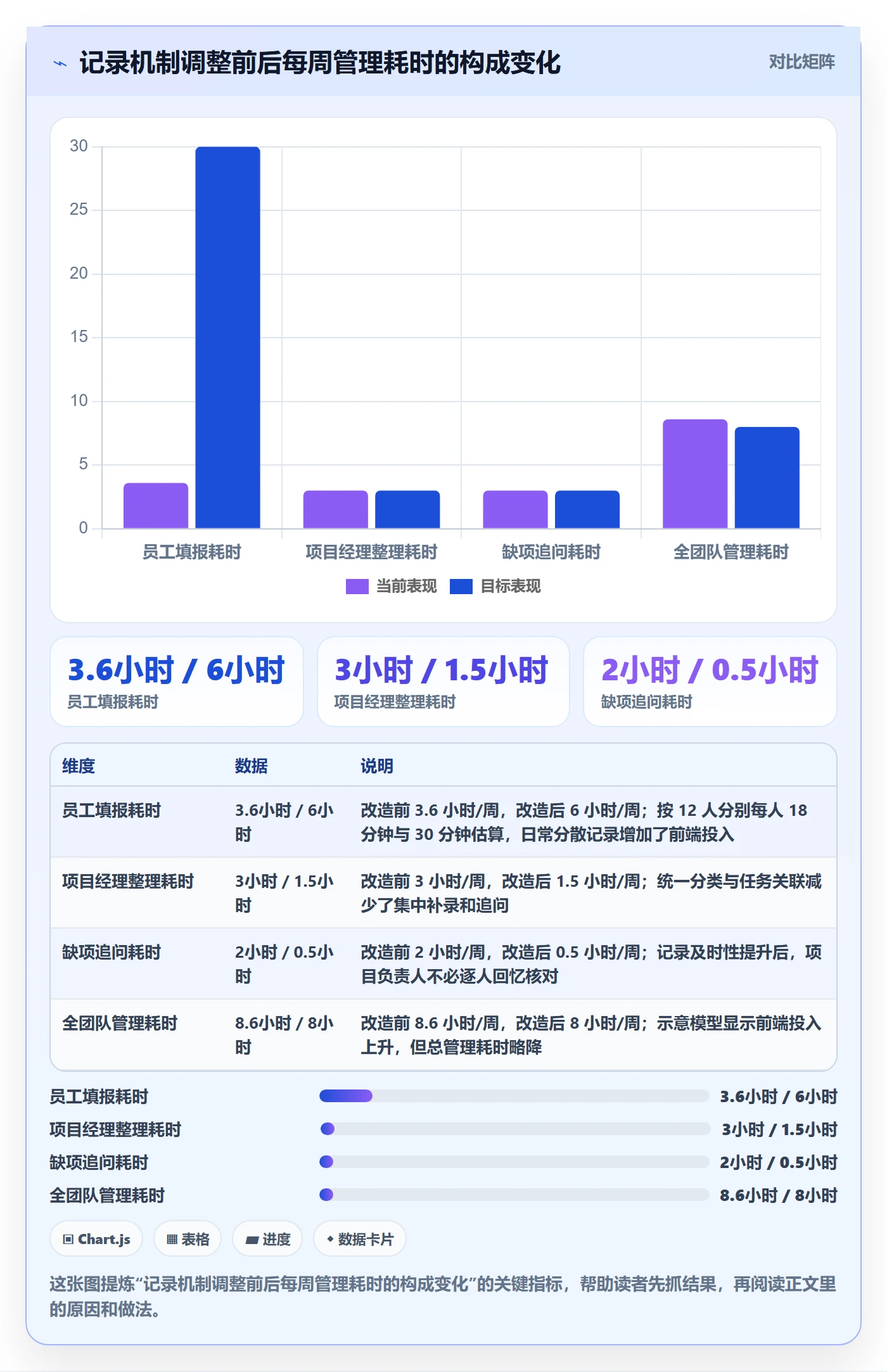 周报工时最佳实践:项目经理工时表效率提升,常见问题