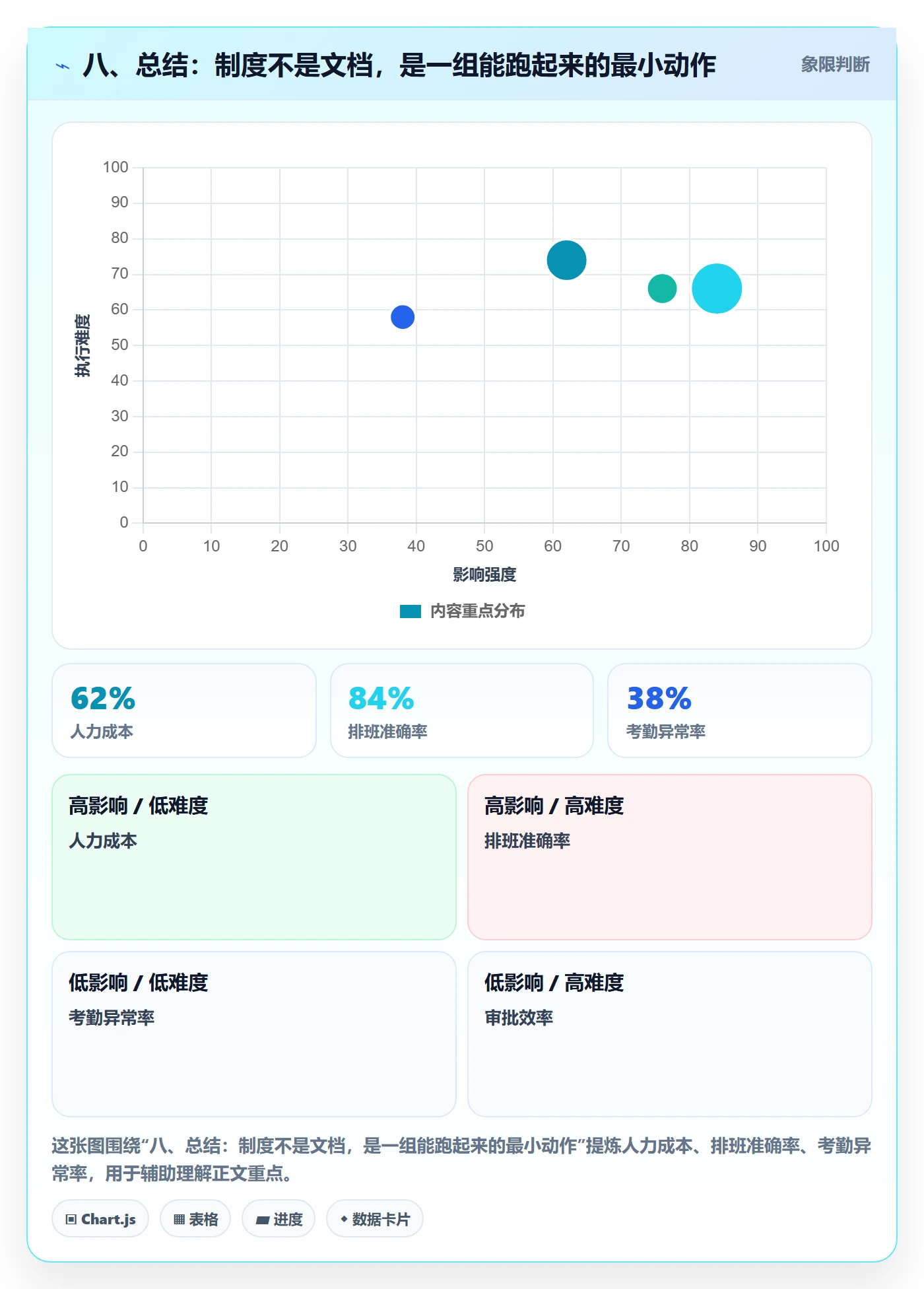 八、总结:制度不是文档,是一组能跑起来的最小动作