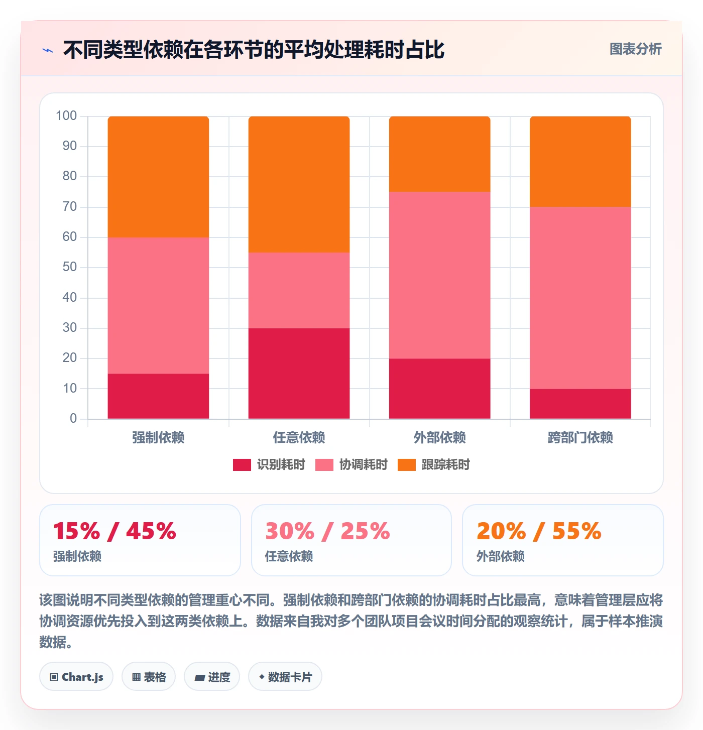 任务依赖依赖关系全流程:管理层效率提升与一文讲清
