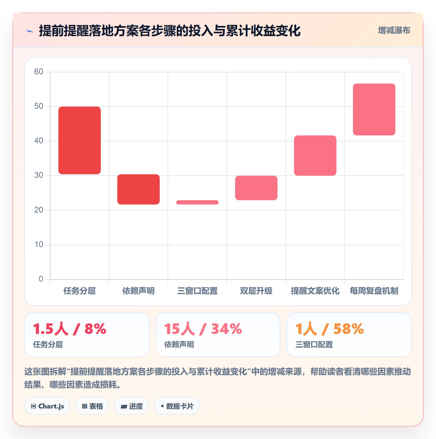 任务提醒如何做好提前提醒？项目成员落地方案与操作步骤