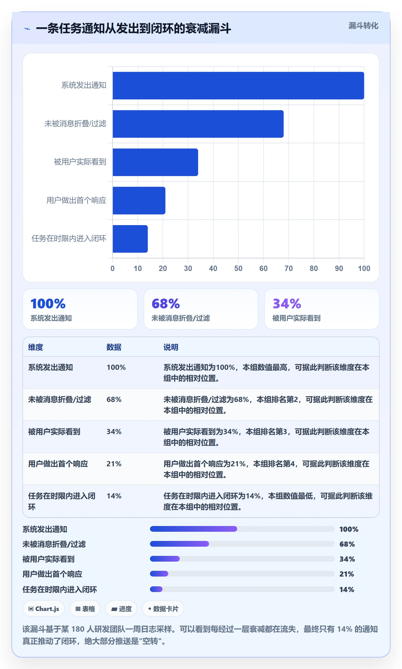 任务提醒消息通知教程：企业管理者协同管理，避坑指南