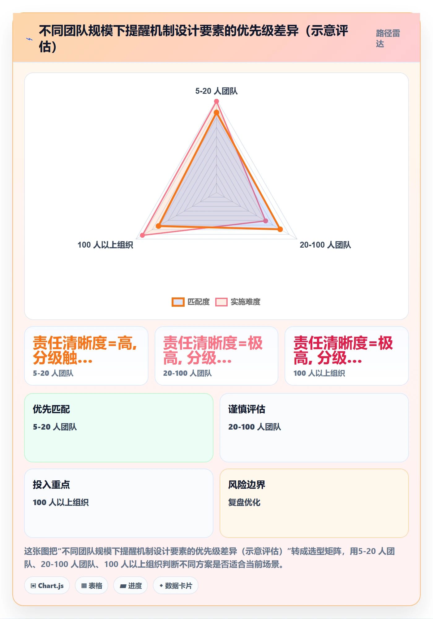 超期提醒最佳实践:项目经理任务提醒效率提升,常见问题