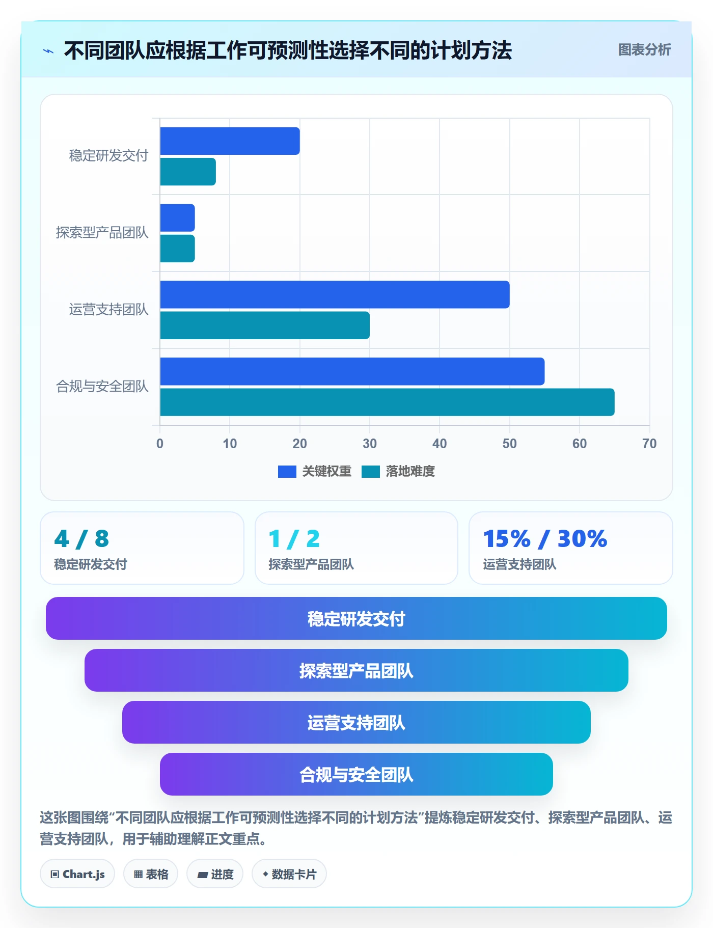 可用工时实操方法：跨部门团队提升人力资源计划效率的流程优化方法与模板