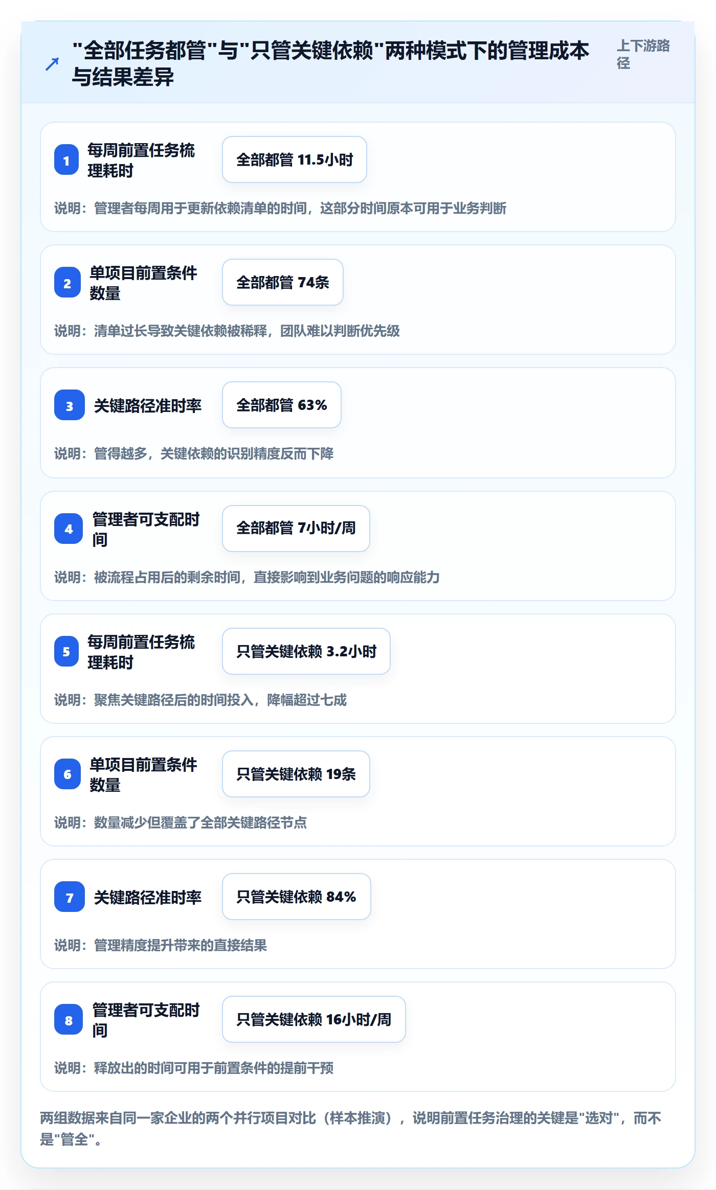 前置任务实操方法:企业管理者提升任务依赖效率的入门指南方法与模板