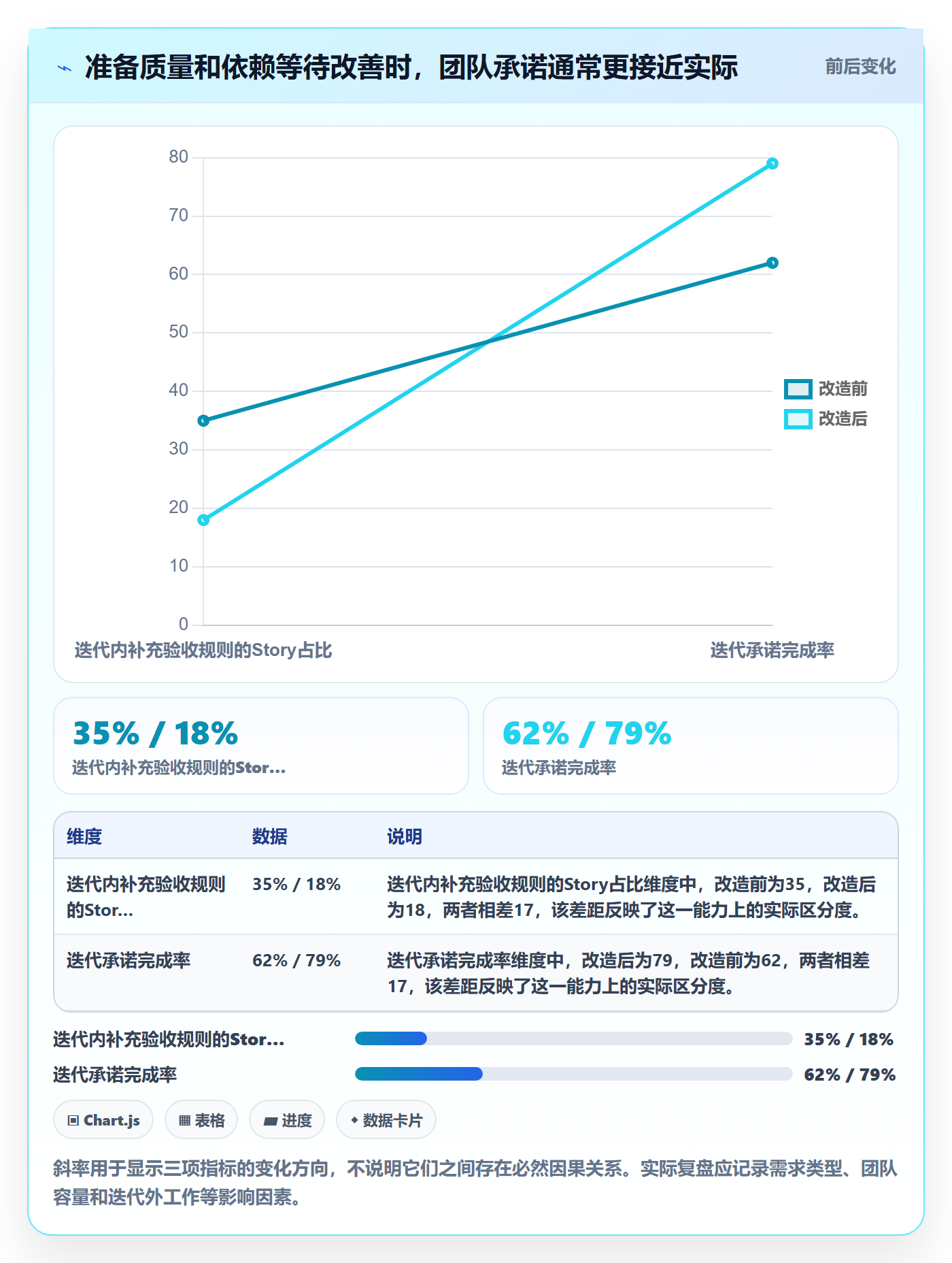 Story落地方案：PMO开展敏捷项目的流程优化案例解析