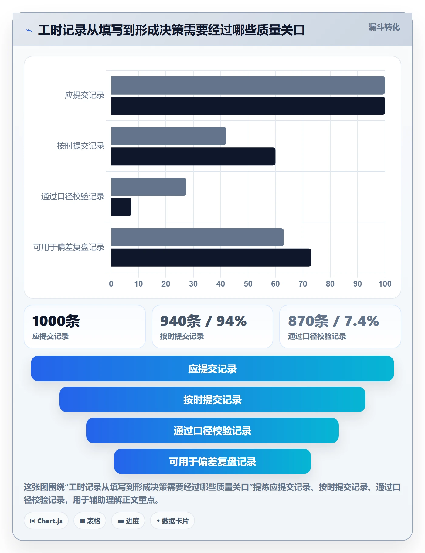 项目工时落地方案：跨部门团队开展工时表的最佳实践案例解析