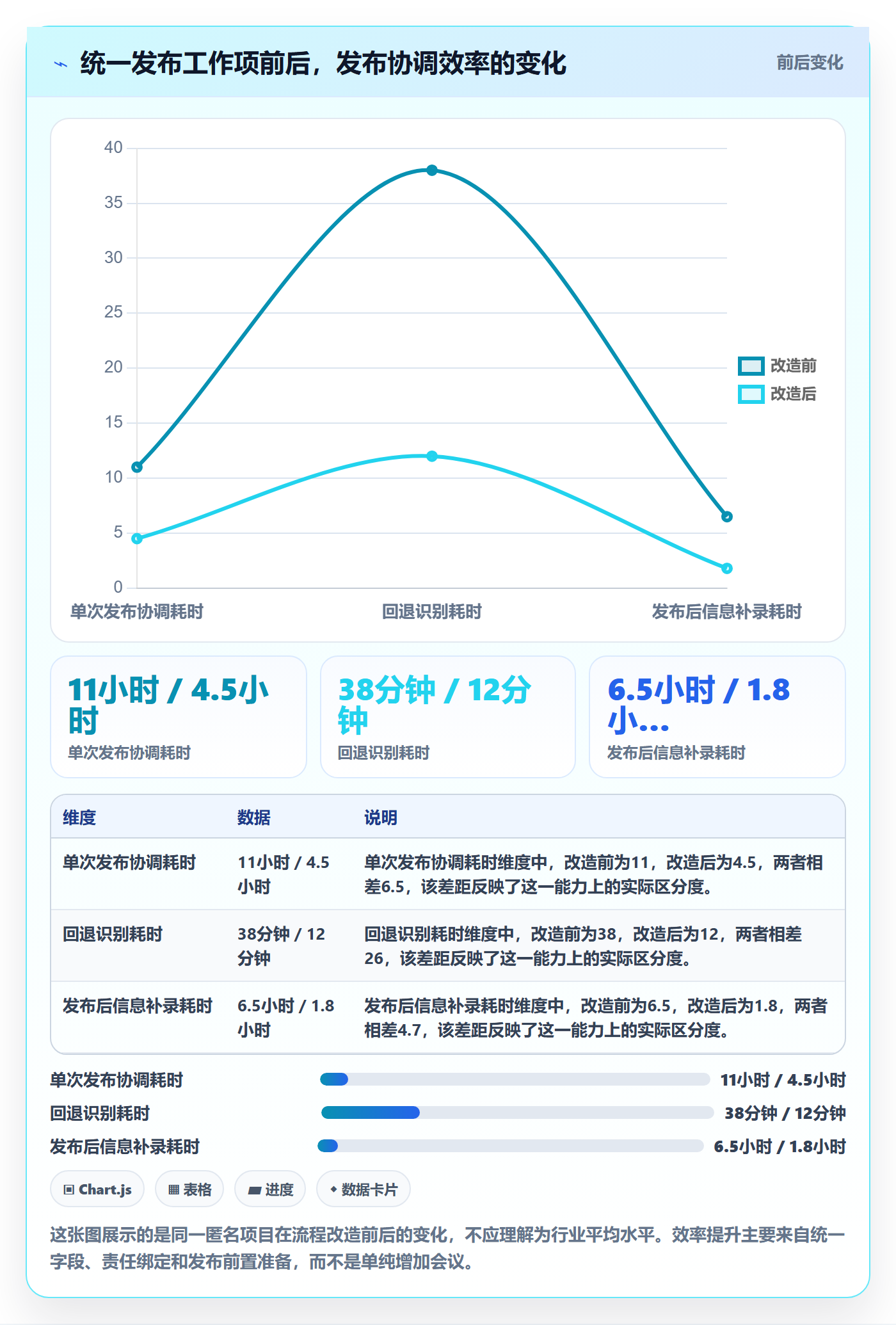 上线管理指南：项目经理如何做好发布管理，入门指南全流程