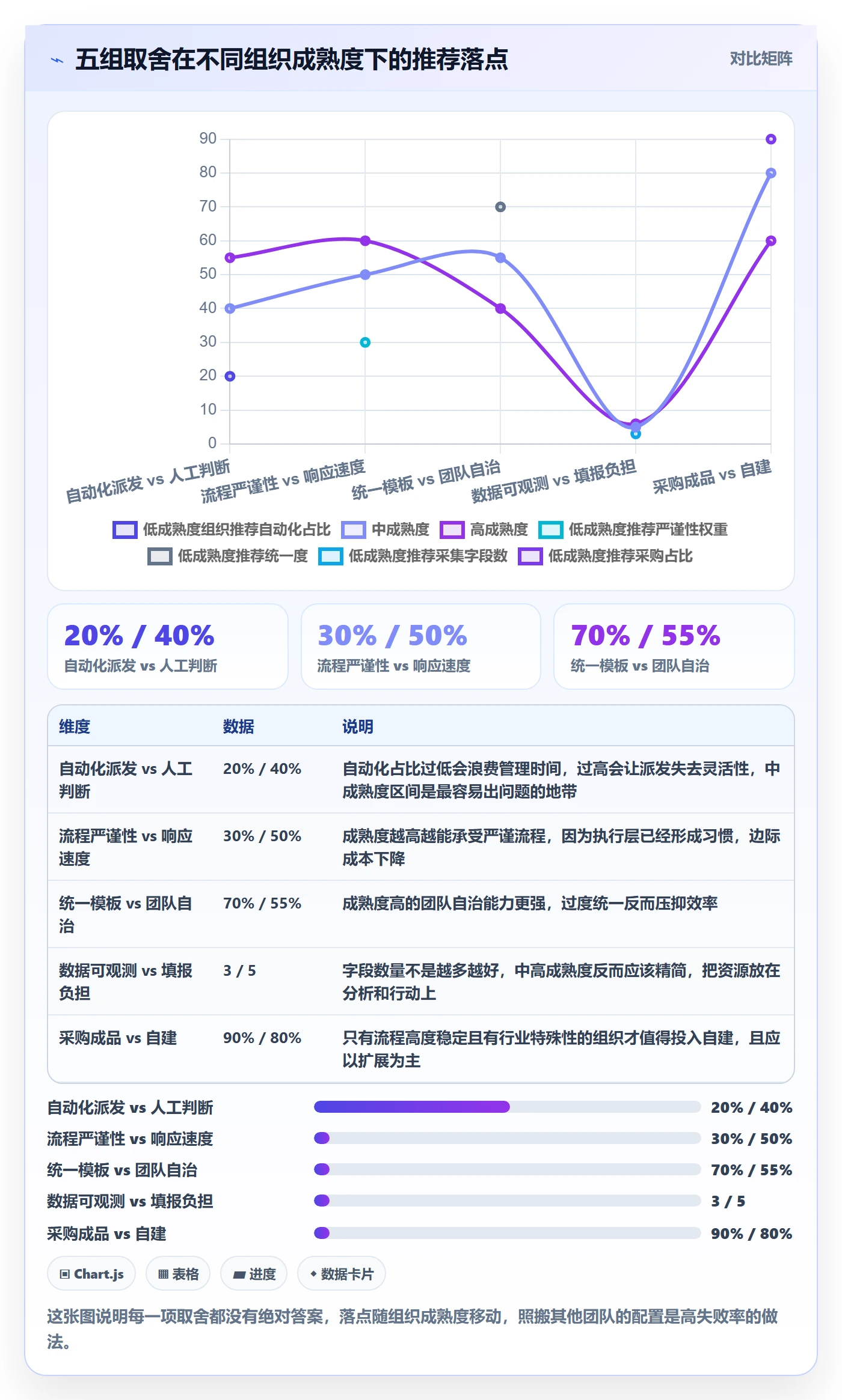 派发最佳实践:项目成员任务分派落地方案,常见问题