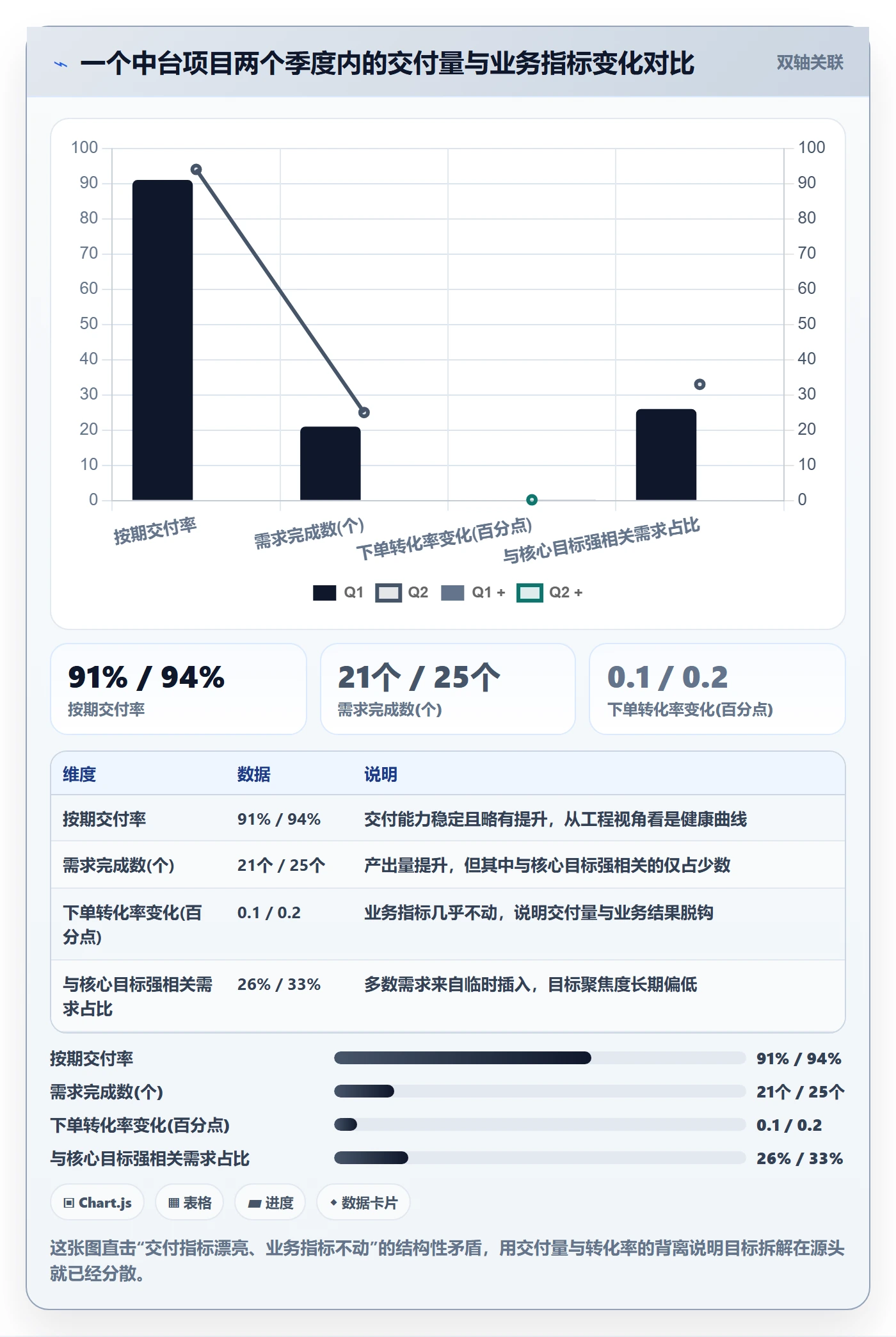 目标拆解管理指南:研发团队如何做好项目目标,入门指南全流程