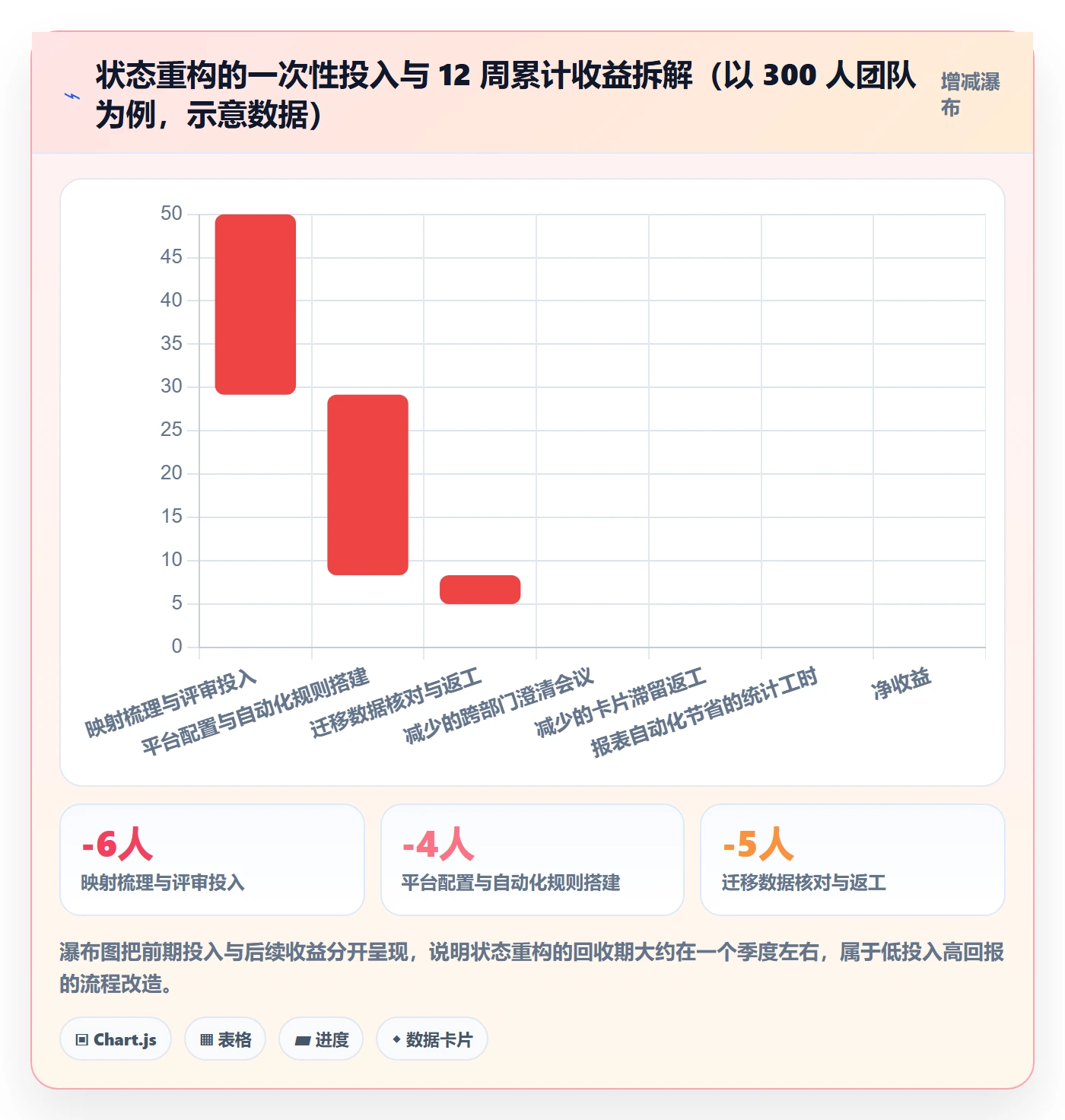 状态怎么做？跨部门团队入门指南：任务属性从0到1