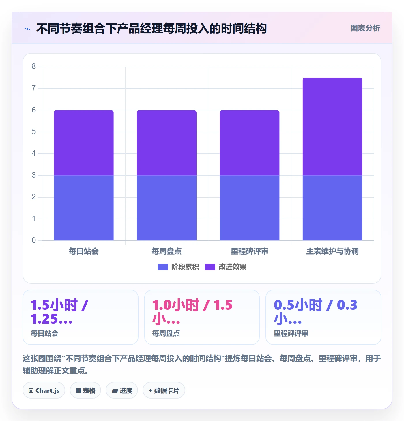 追踪管理方法大全:产品经理进度跟踪入门指南落地清单