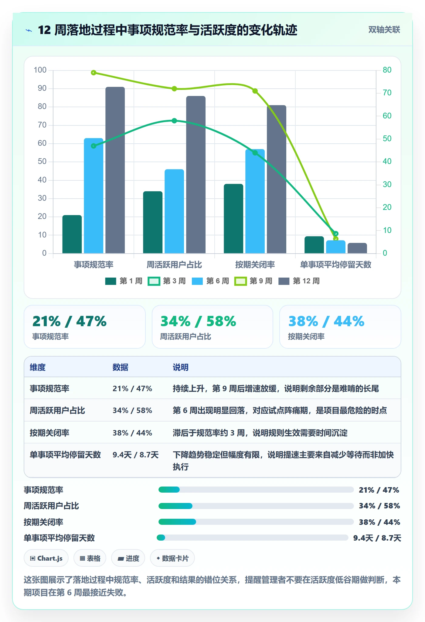 事项怎么做？管理层效率提升：任务管理从0到1