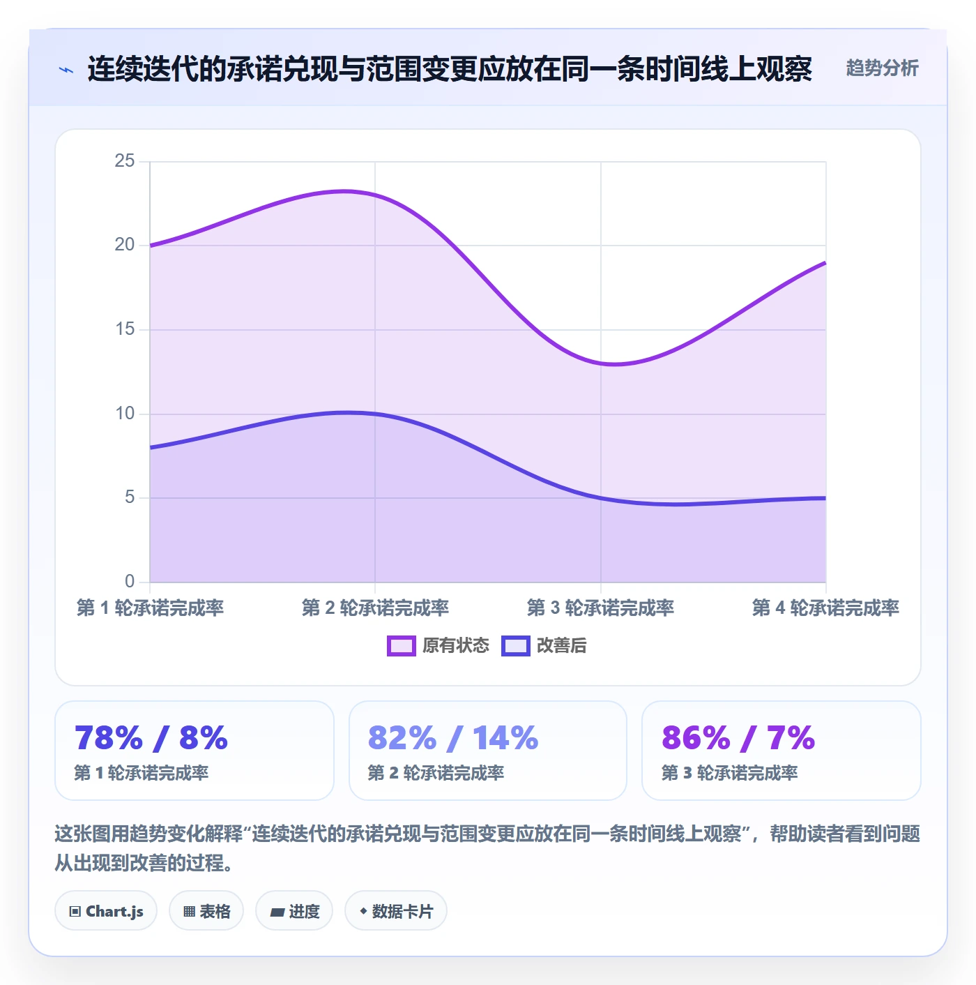 迭代容量管理指南:跨部门团队如何做好迭代管理,数据分析全流程