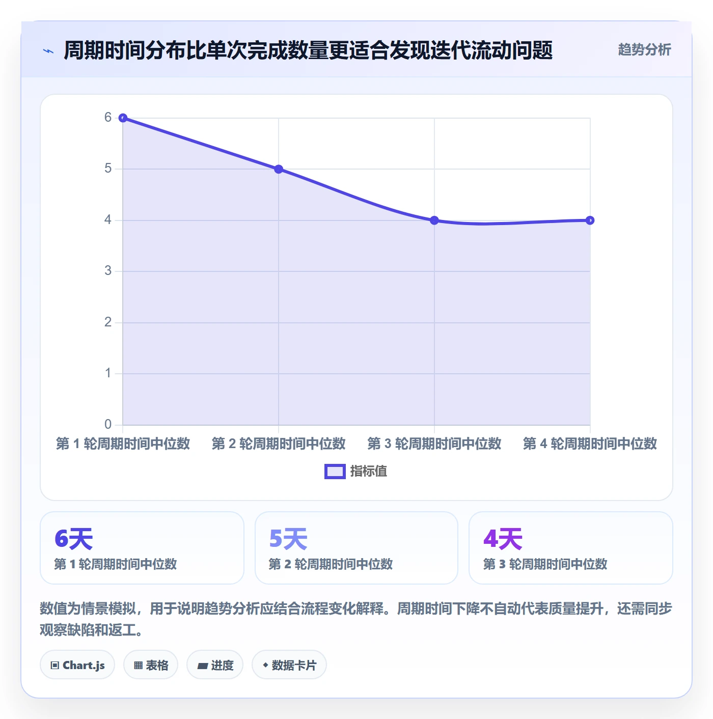 迭代管理如何做好Sprint?项目成员落地方案与操作步骤