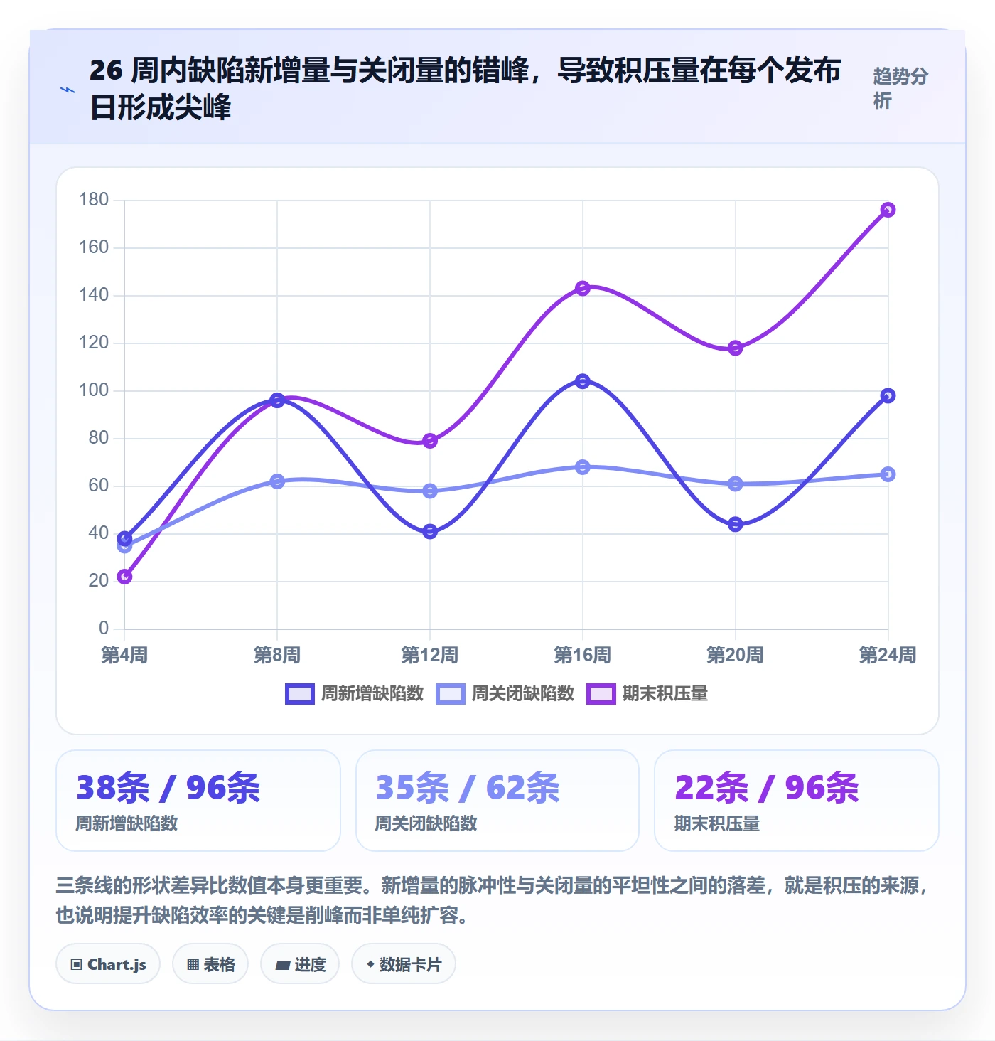 验证实操方法：PMO提升Bug / 缺陷效率的制度设计方法与模板