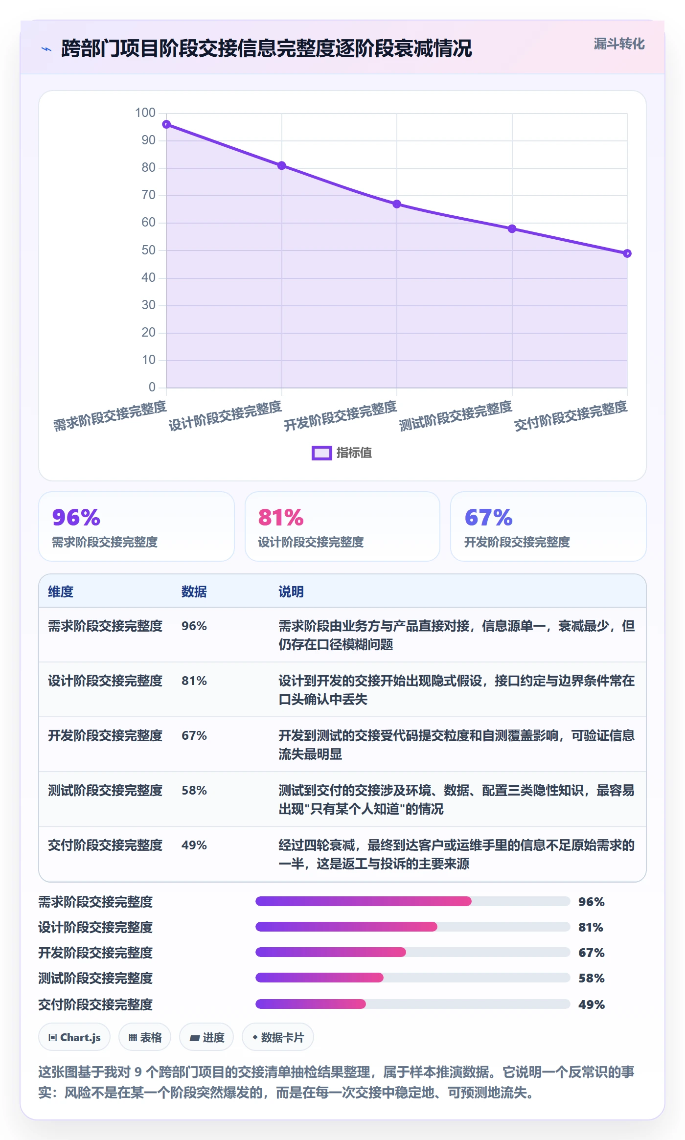 阶段负责人管理方法大全：跨部门团队项目阶段风险控制落地清单