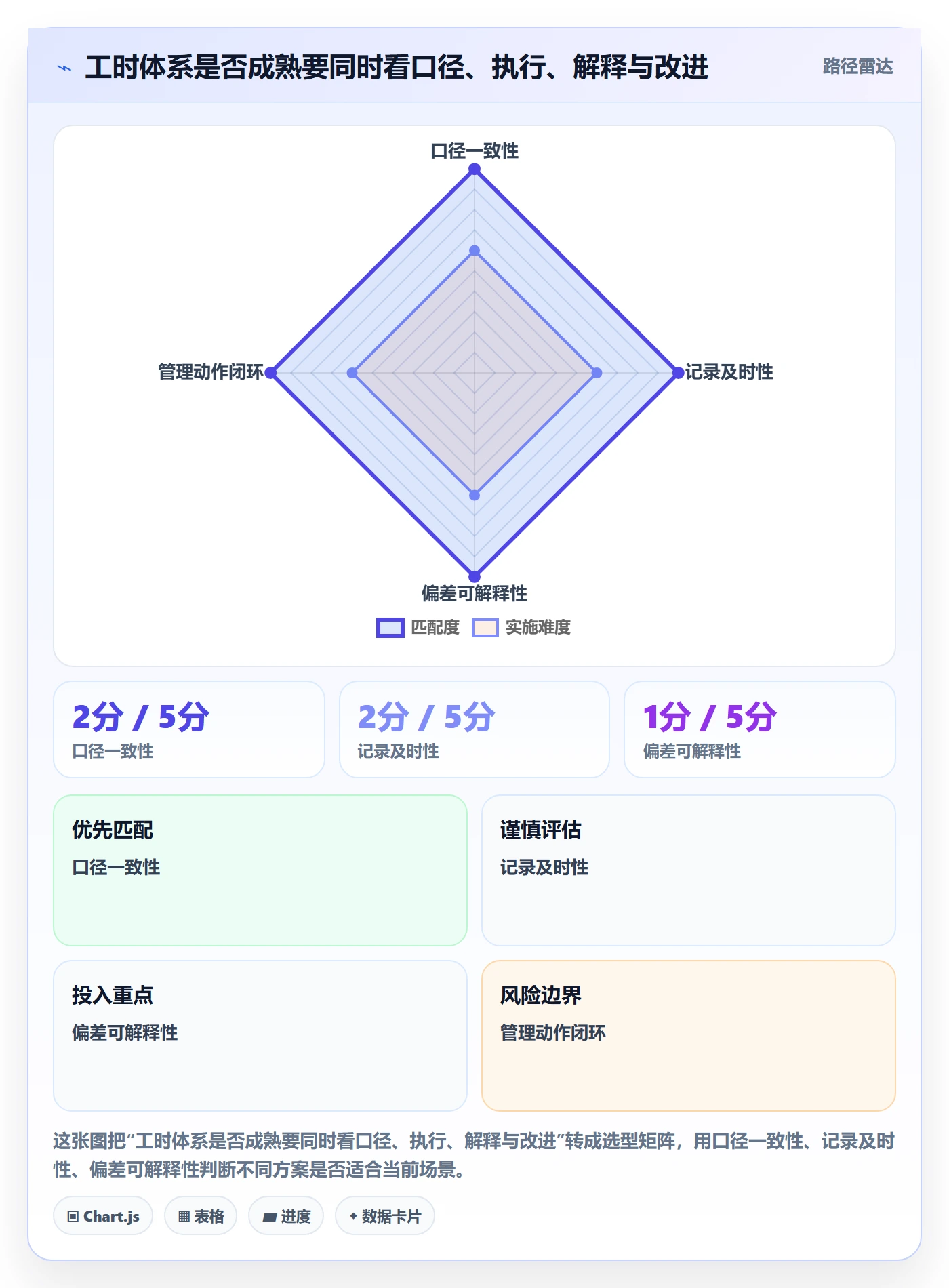 工时统计流程与规范：产品经理工时管理实操方法关键指标