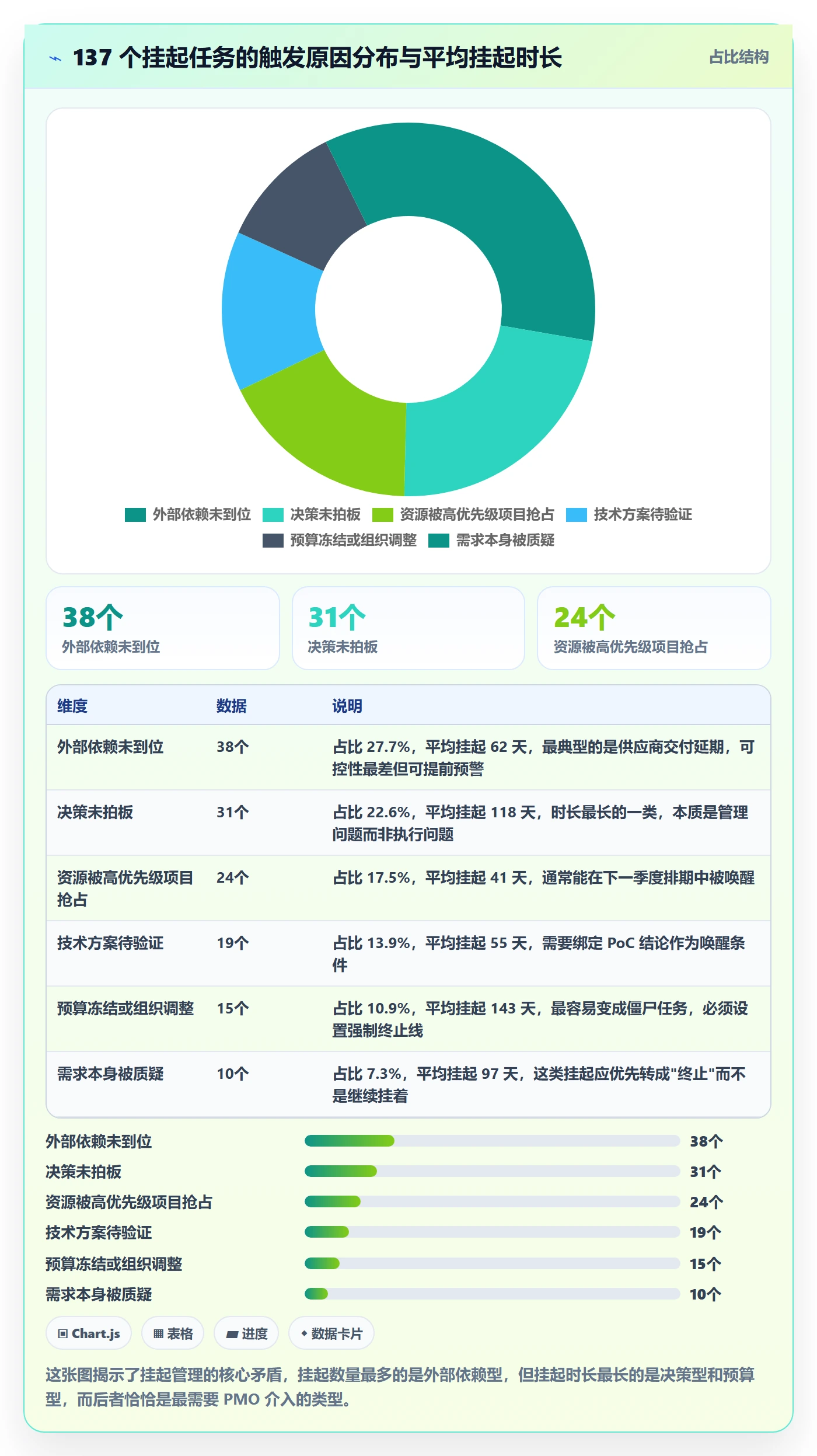 挂起管理方法大全:PMO任务执行实操方法落地清单