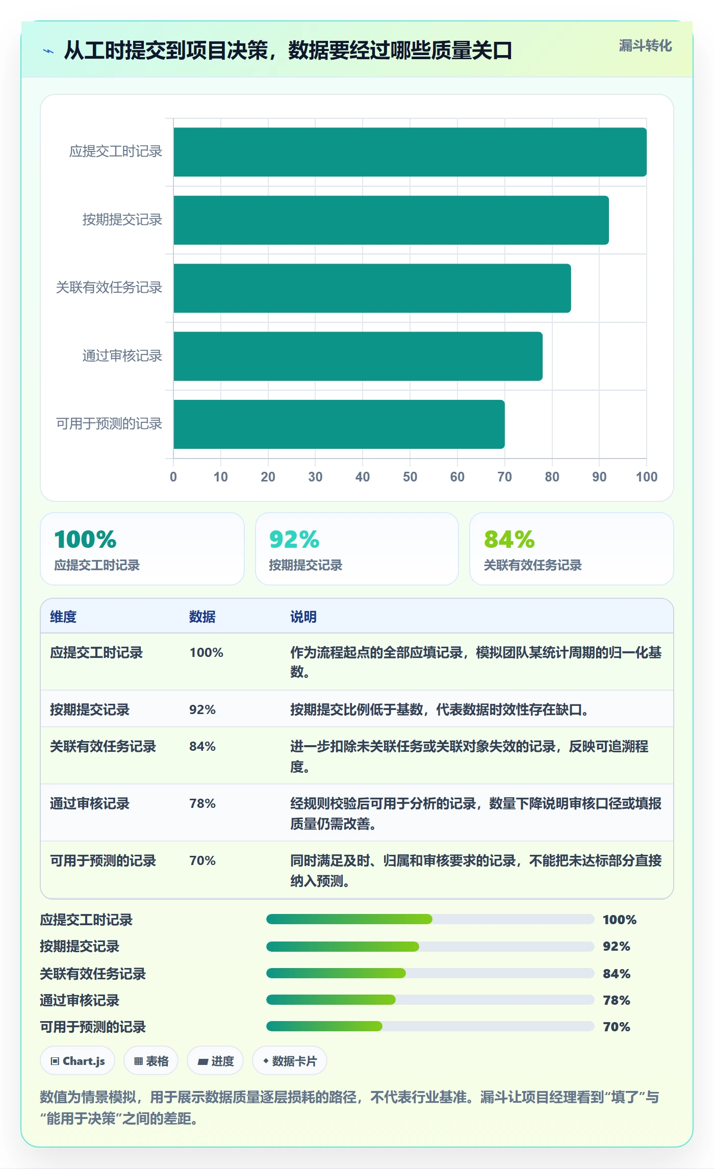 工时流程与规范：项目经理工时管理风险控制关键指标