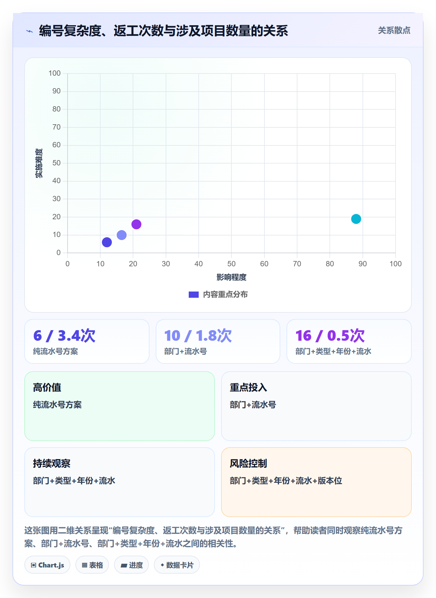 项目编号实操方法:PMO提升项目立项效率的风险控制方法与模板