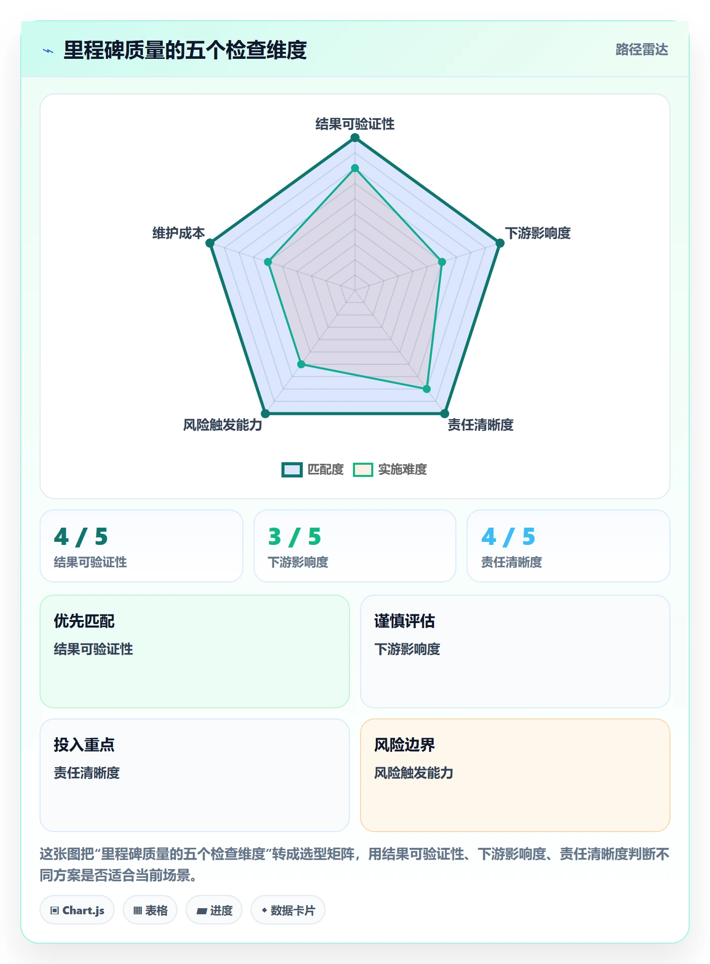 里程碑怎么做?研发团队入门指南:甘特图从0到1